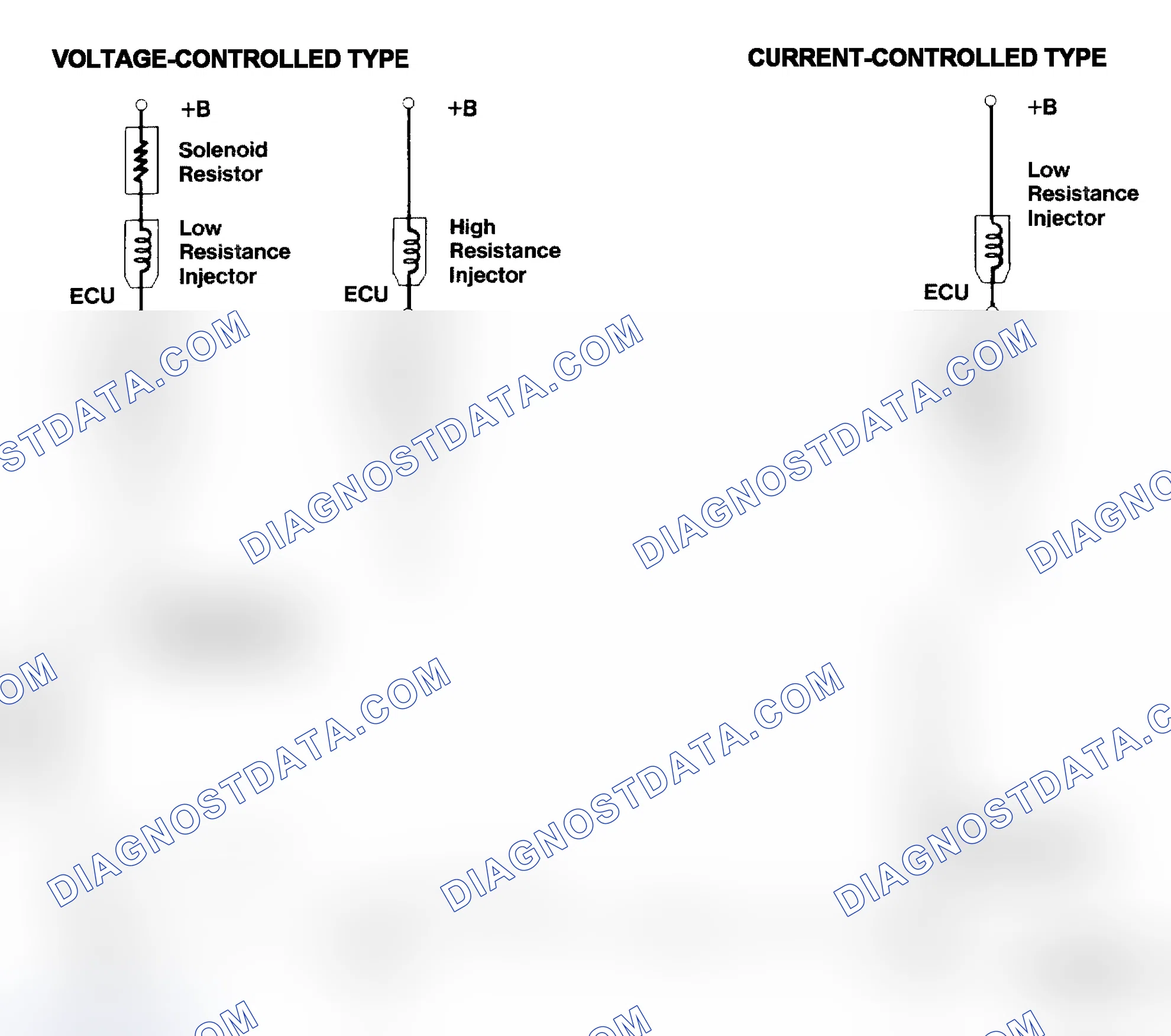 Scheme 4: Injector Driver Types - Current and Voltage