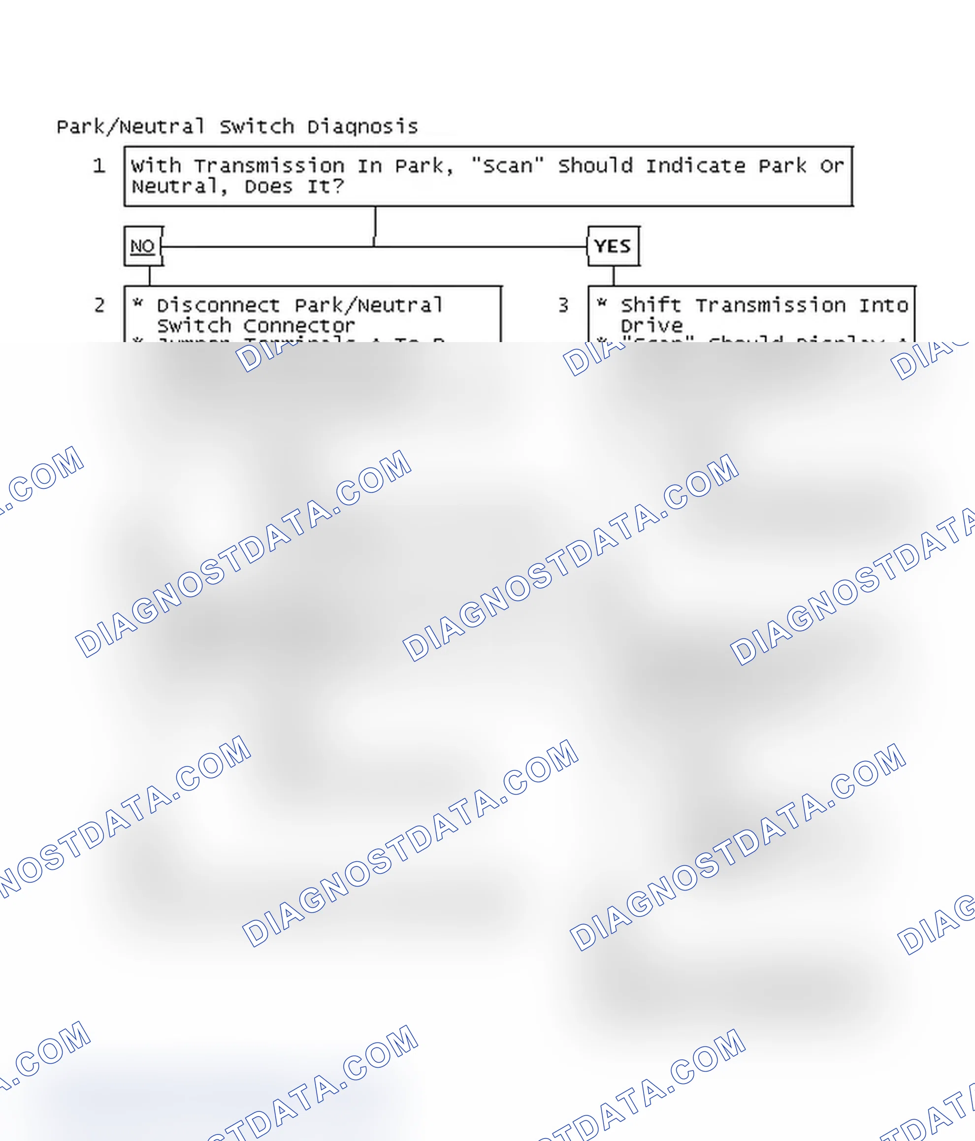 Scheme 87: Park/Neutral Switch Diagnosis