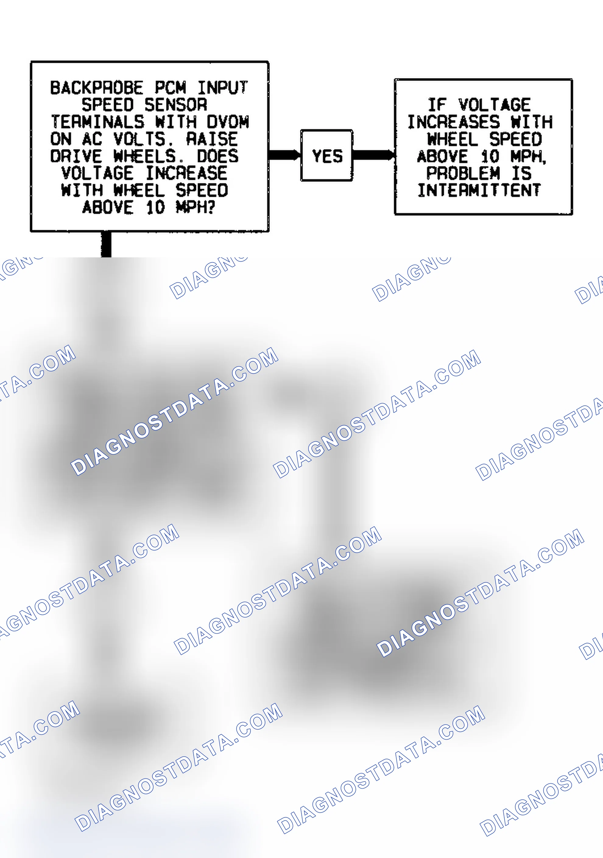 Scheme 454: Code 74 Schematic Flow Chart Transmission Input Speed Error