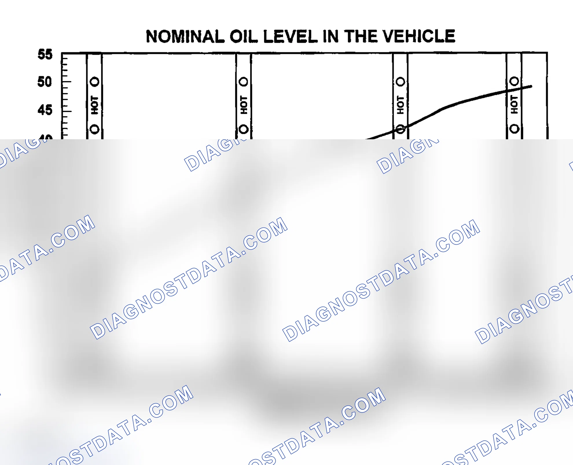 Scheme 986: FLUID LEVEL CHECK USING SCAN TOOL