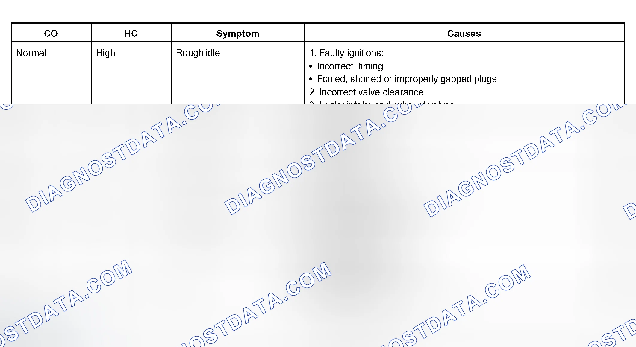 Scheme 22