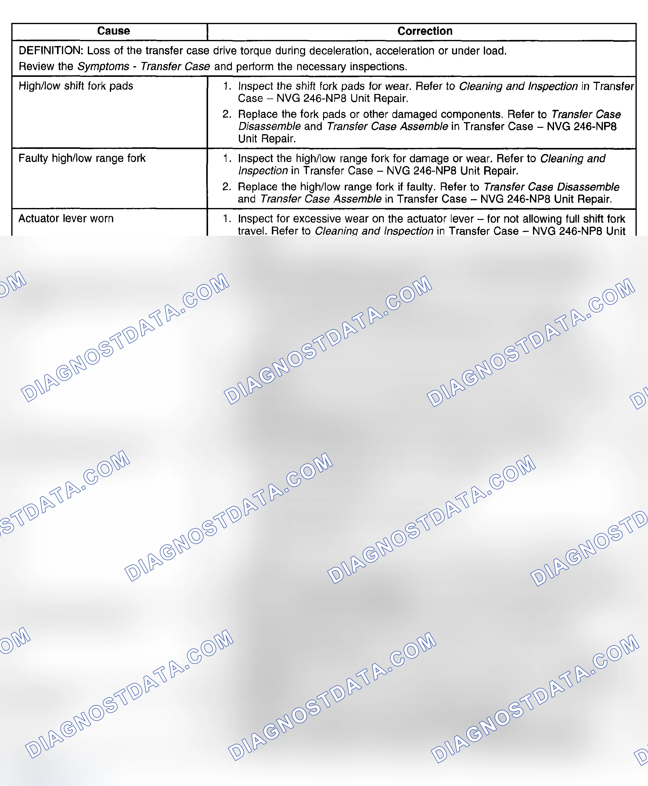 Scheme 82: Transfer Case Jumps Out of Gear