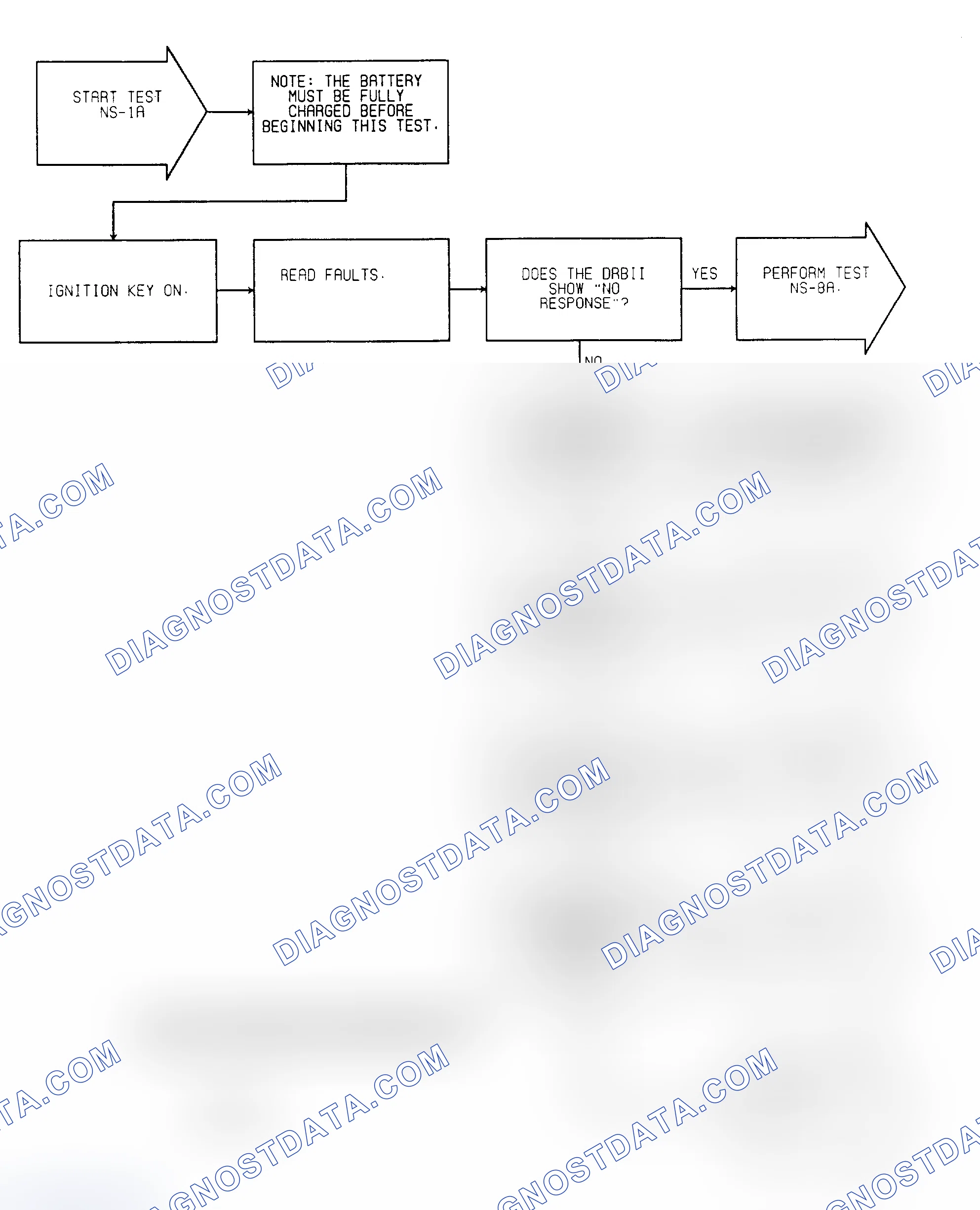 Scheme 363: Test NS-1A, Diagnostic Flow Chart (1 of 4)