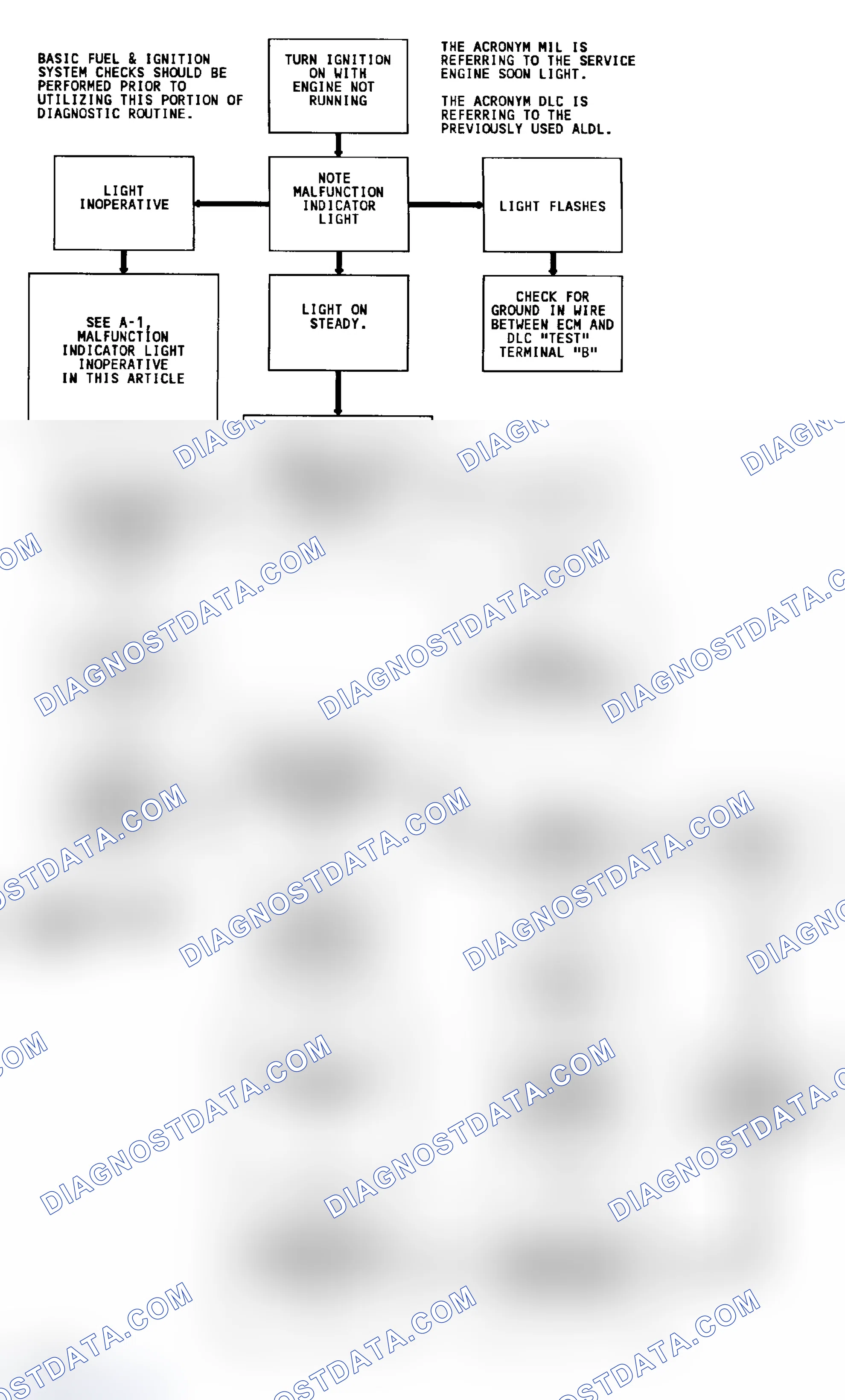 Scheme 400: Diagnostic Circuit Check & Work Flow Chart (5.7L)