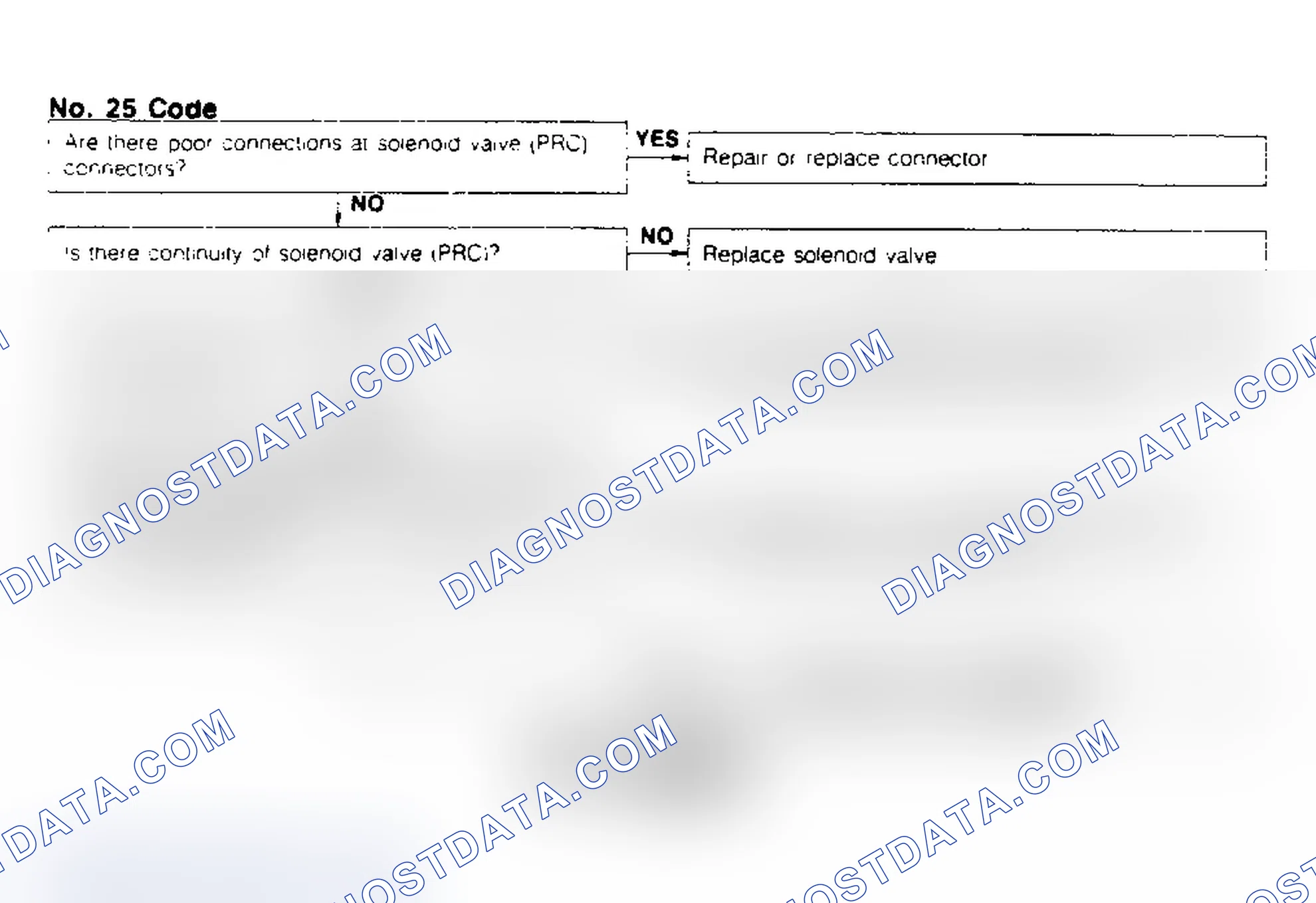 Scheme 21: Code No.25 - Pressure Regulator Control