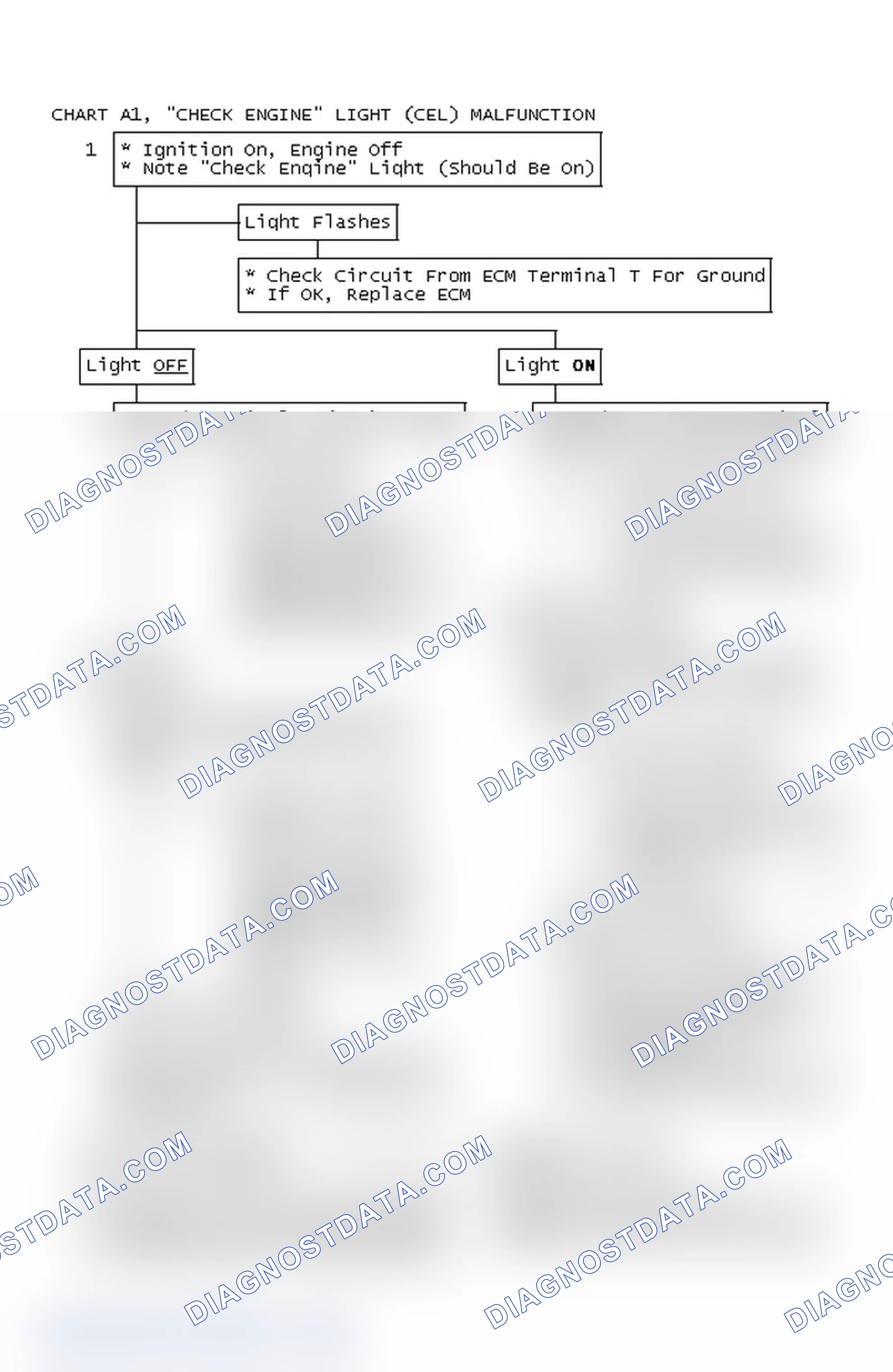 Scheme 406: Chart A1, "CHECK ENGINE" Light (CEL) Malfunction