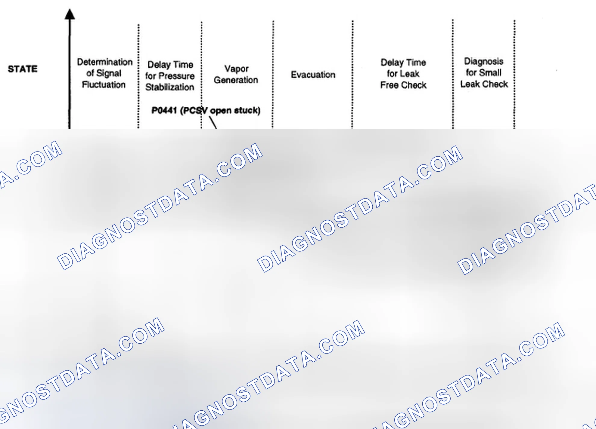 Scheme 16: EVAPORATIVE SYSTEM MONITORING
