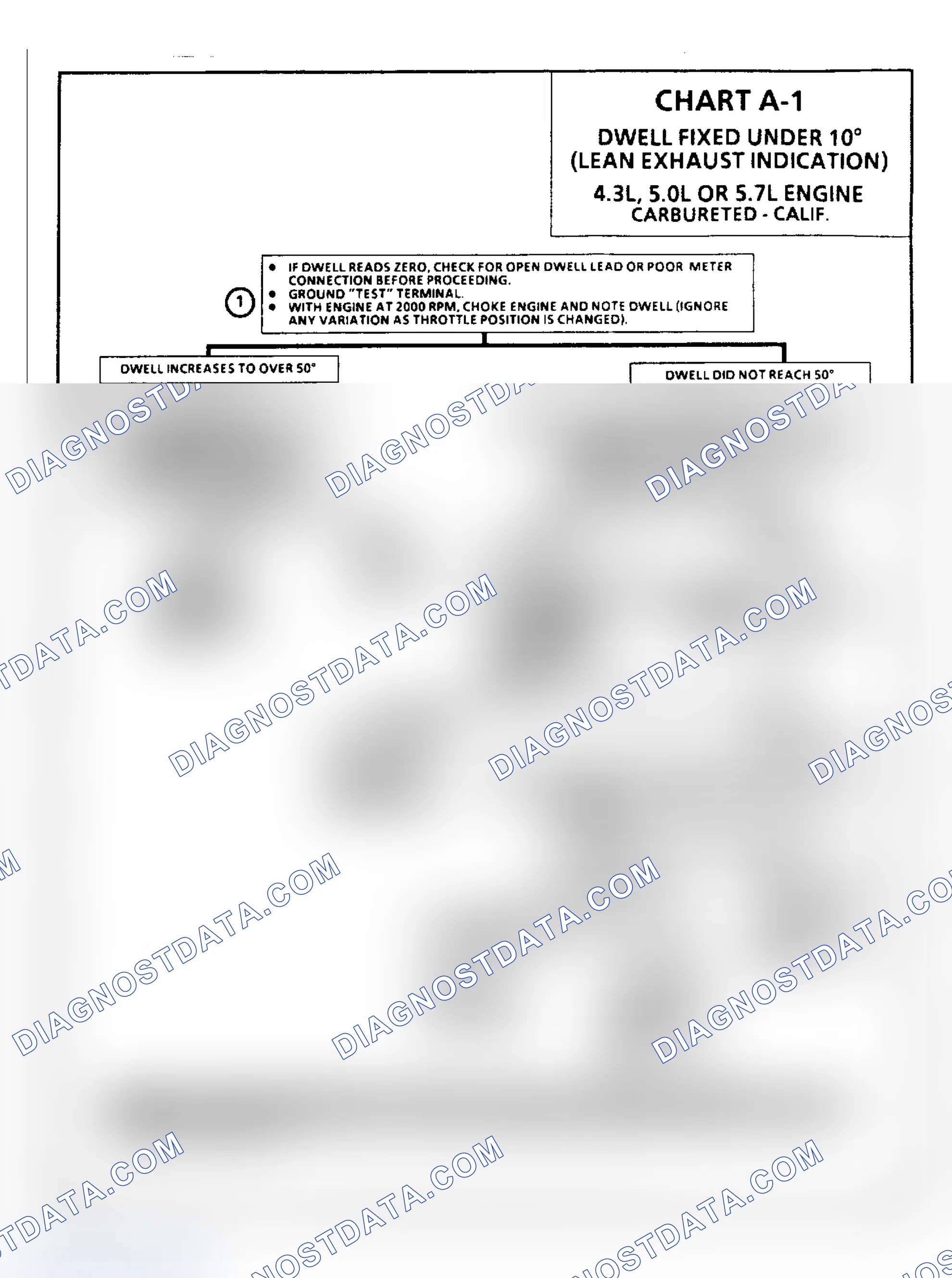 Scheme 82: Chart A1: Dwell Fixed Under 10°