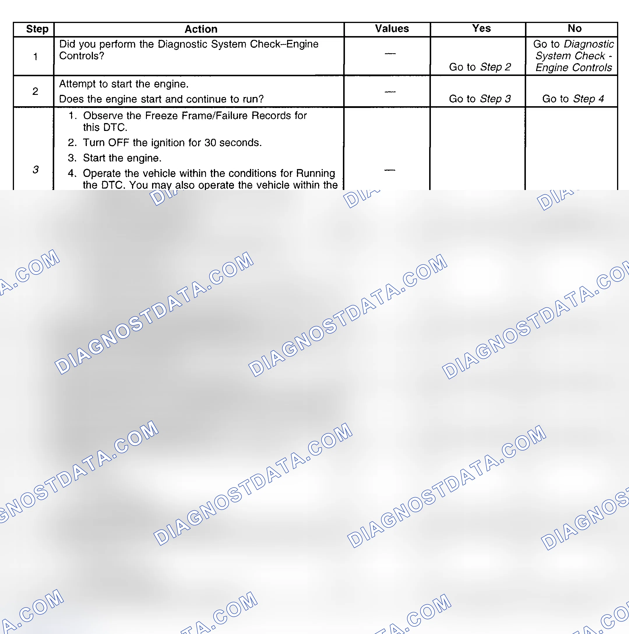 Scheme 150: Diagnostic Procedure