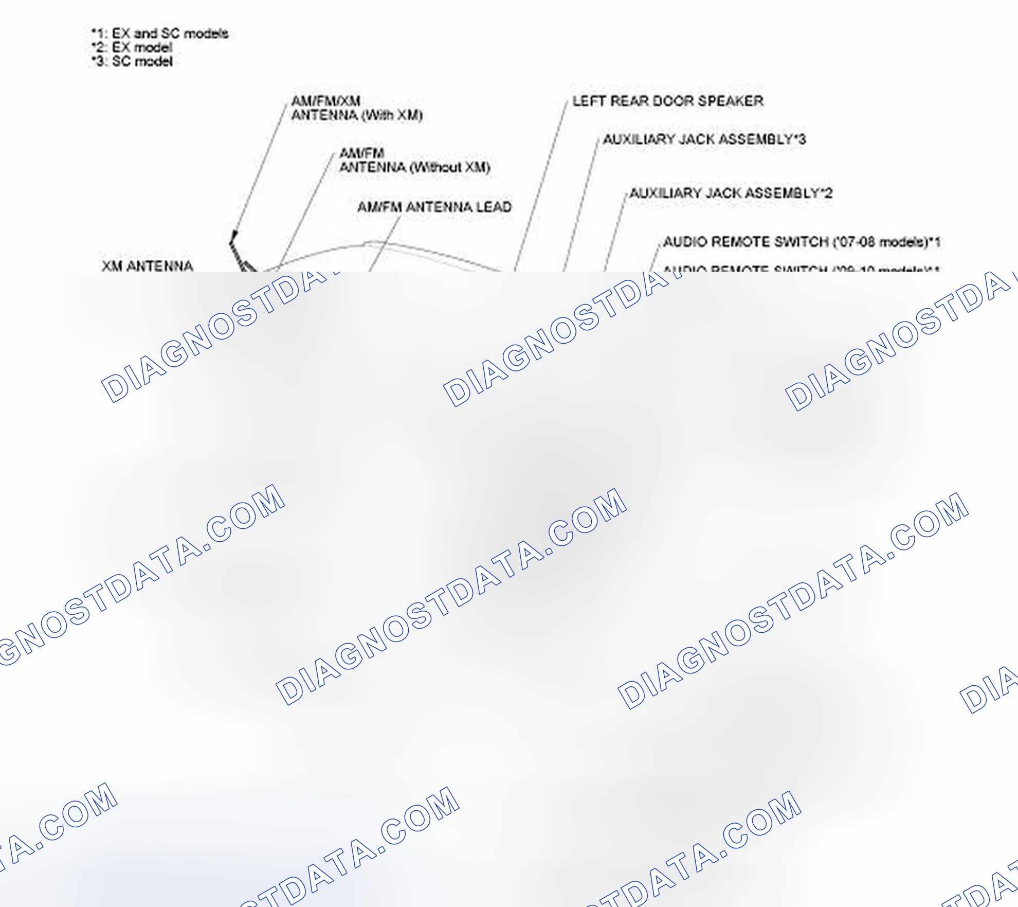 Scheme 3: Without Navigation