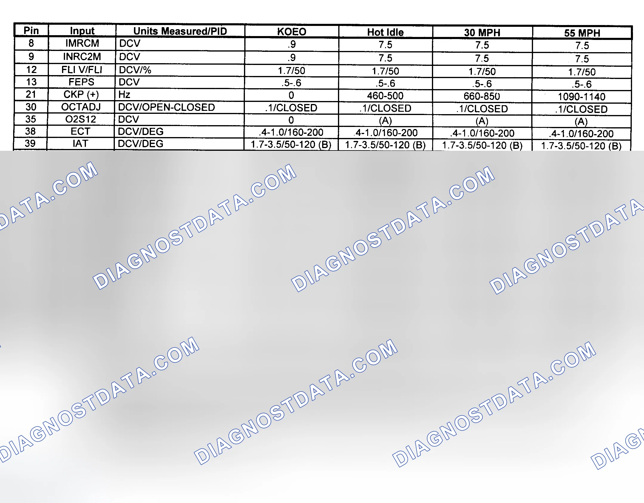Scheme 9: Pin Voltage/PID Values (Pickup - 4.2L M/T - 1 Of 2)