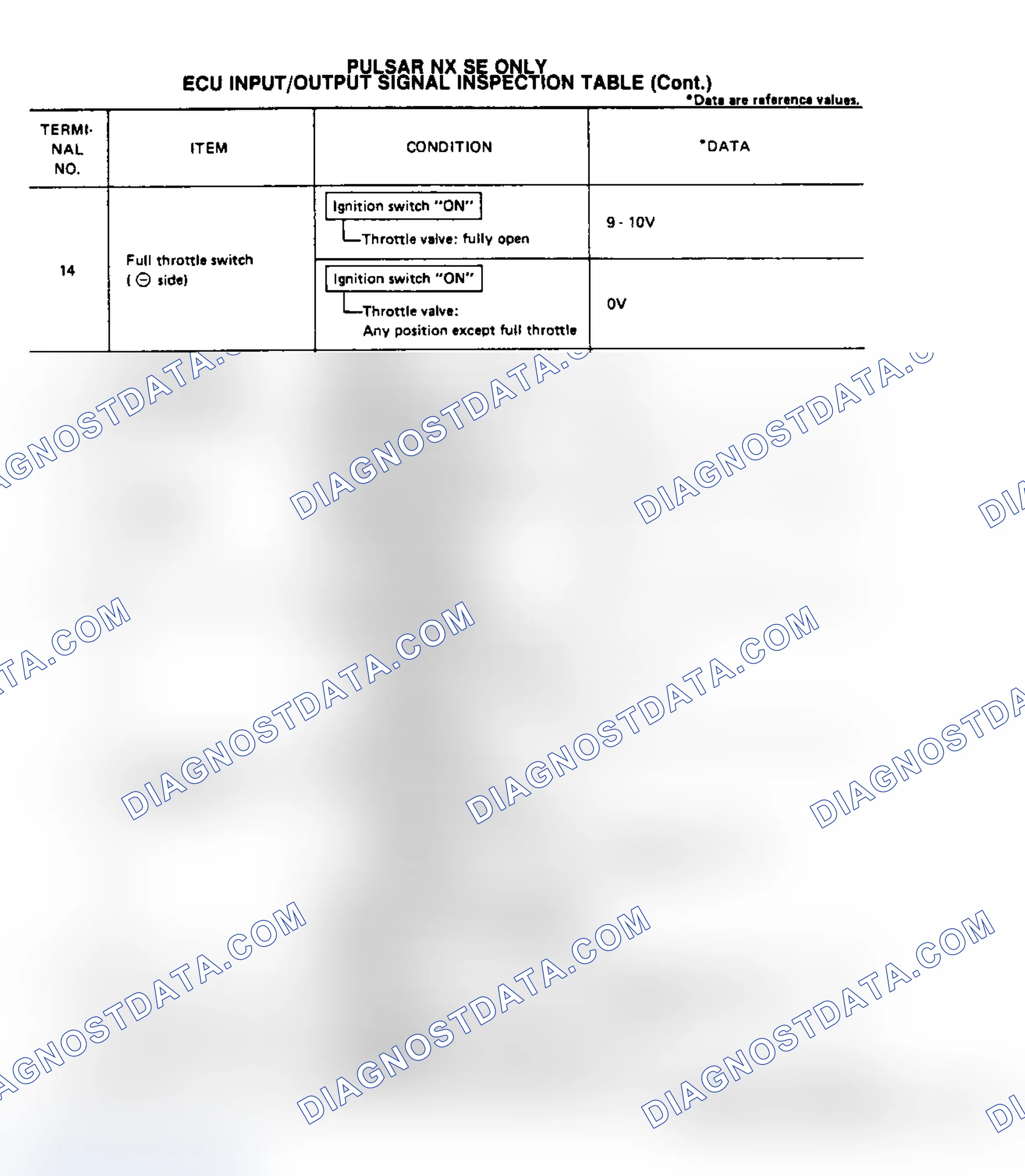 Scheme 68: Pulsar NX SE (2 of 4)