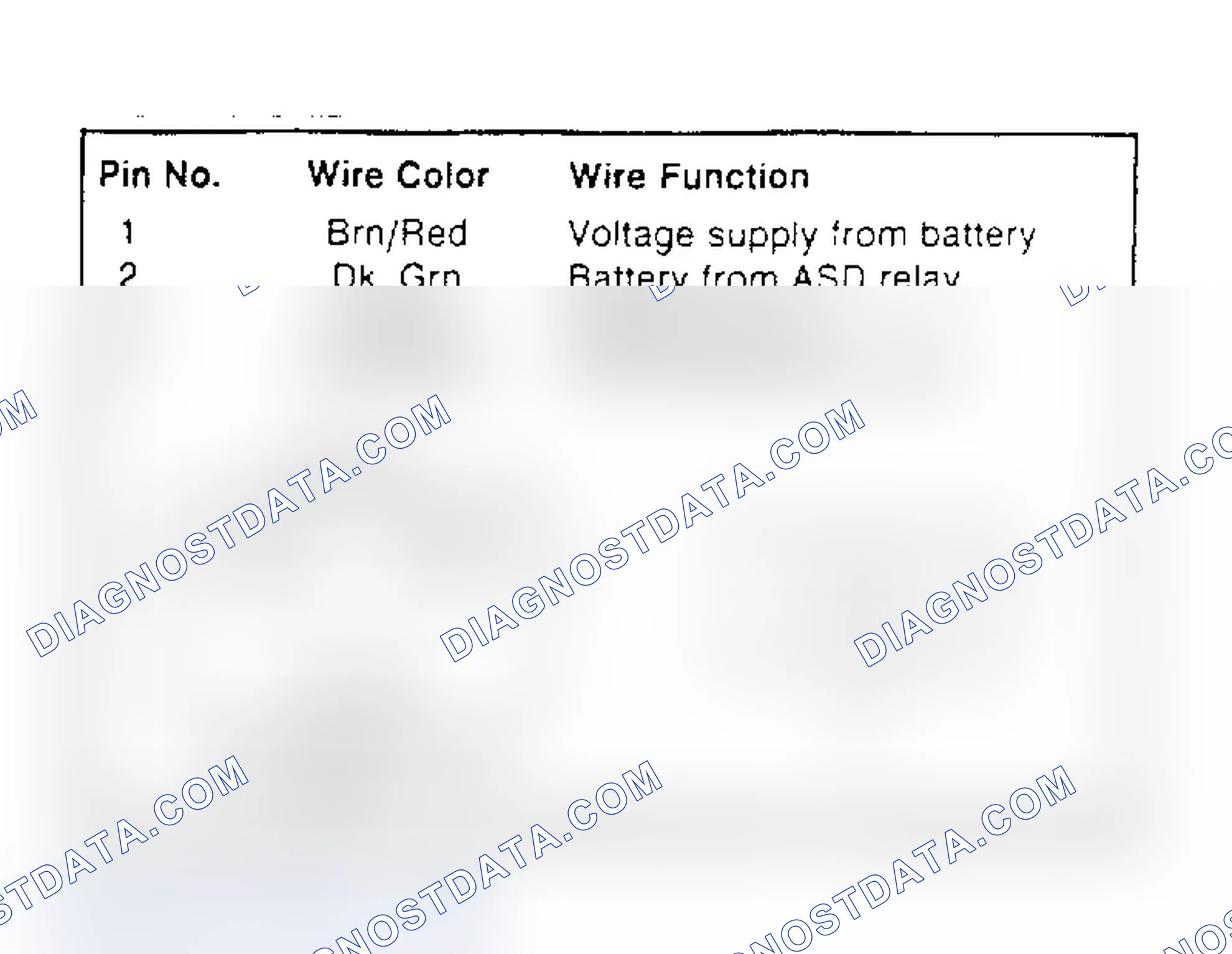 Scheme 10: Auto Shutdown Connector Terminal Identification