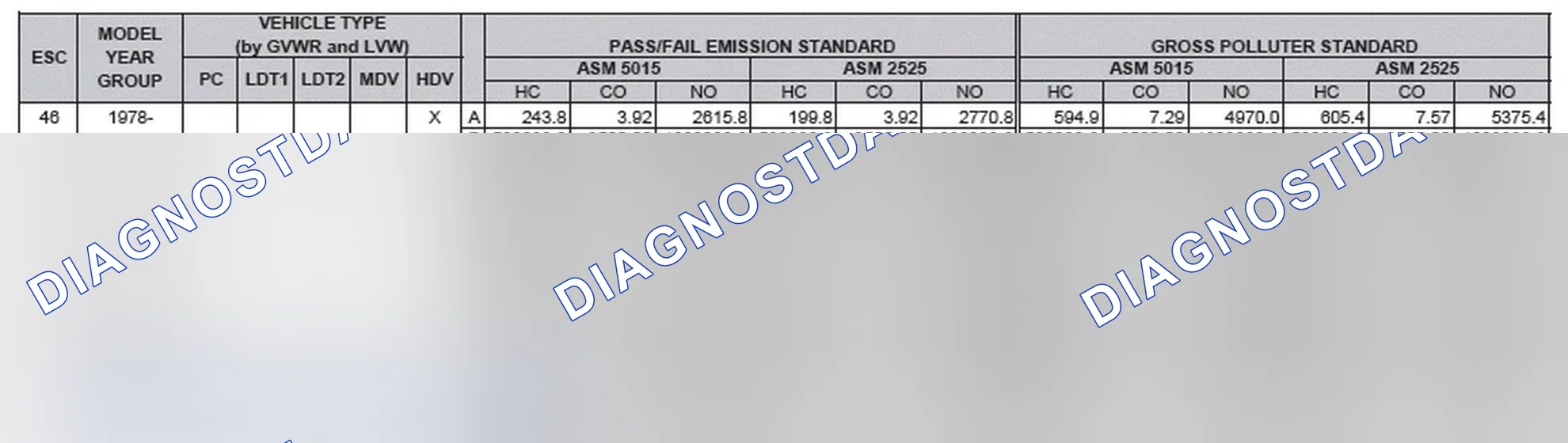 Scheme 2: California Emission Standards - Enhanced & Partially Enhanced Program Areas - Heavy Duty Vehicles (ASM Test)