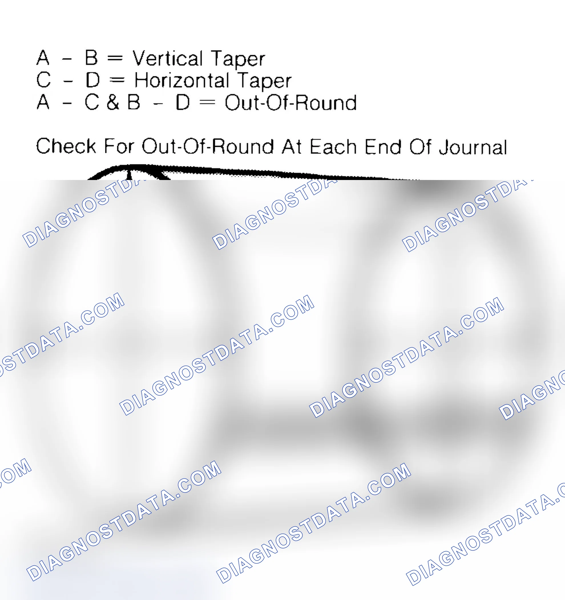 Scheme 22: Measuring Crankshaft Journals