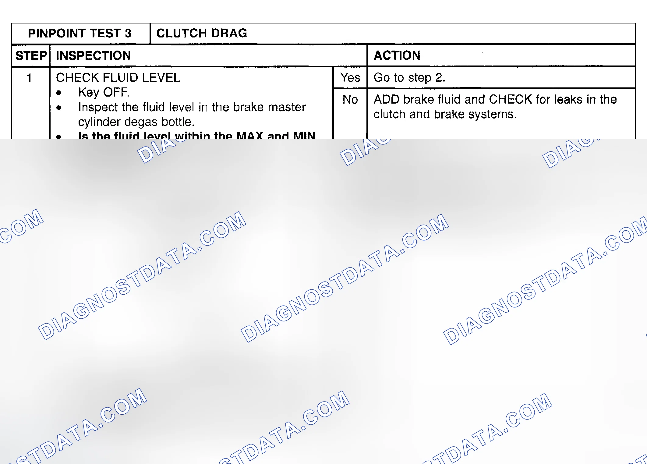 Scheme 143: PINPOINT TEST 3: CLUTCH DRAG