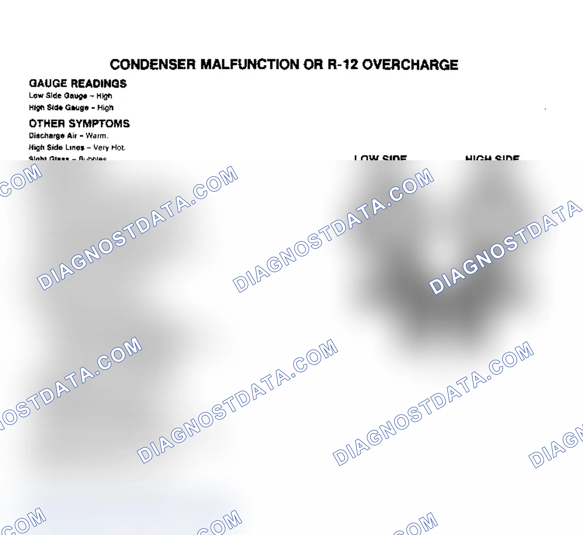Scheme 10: Condenser Malfunction or R-12 Overcharge Pressure Gauge Indications