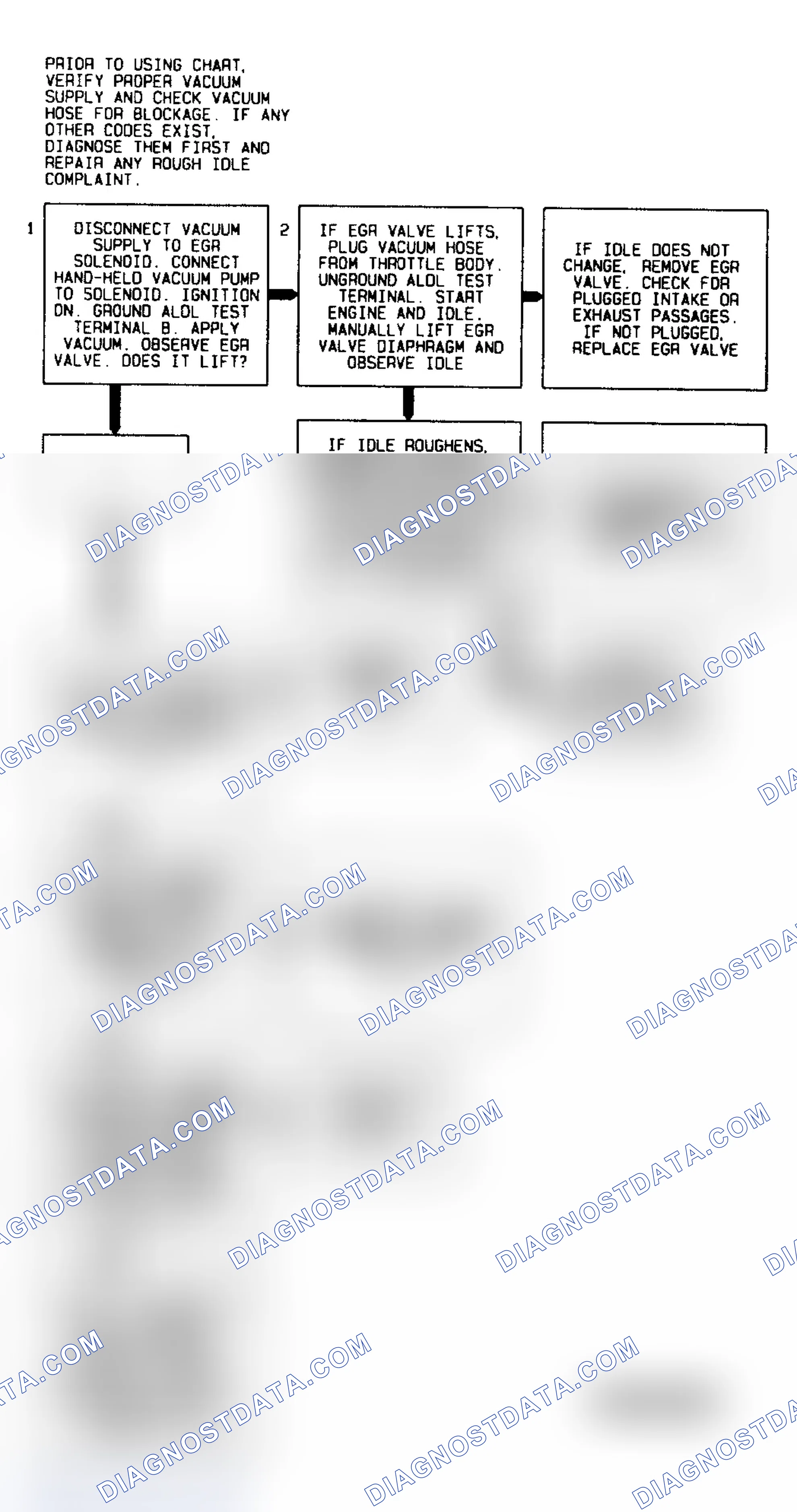 Scheme 81: Code P0400 Flow Chart (4.3L "S" & "T" Series Pickup M/T) (EGR) Error