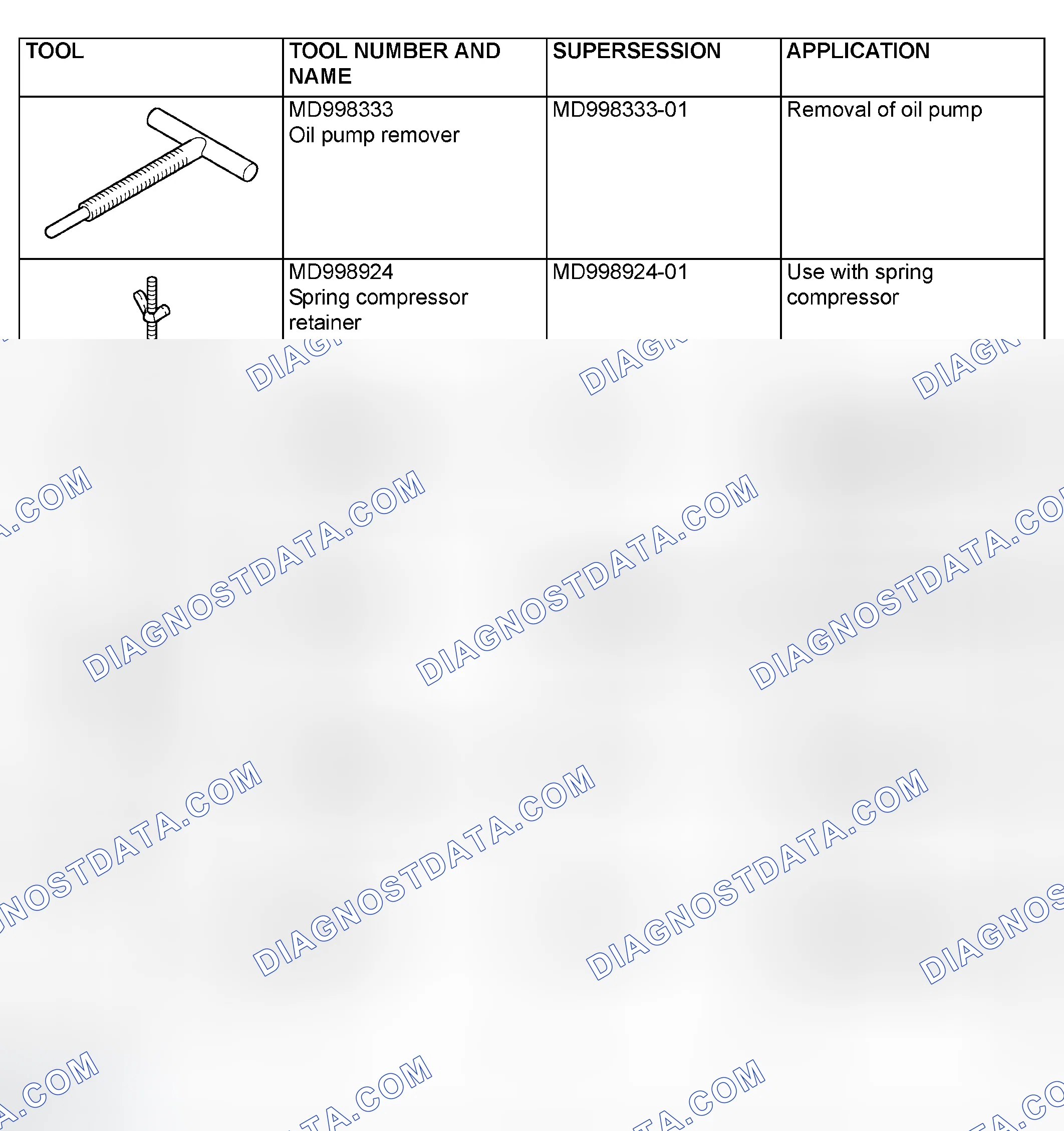 Scheme 813: SPECIAL TOOLS