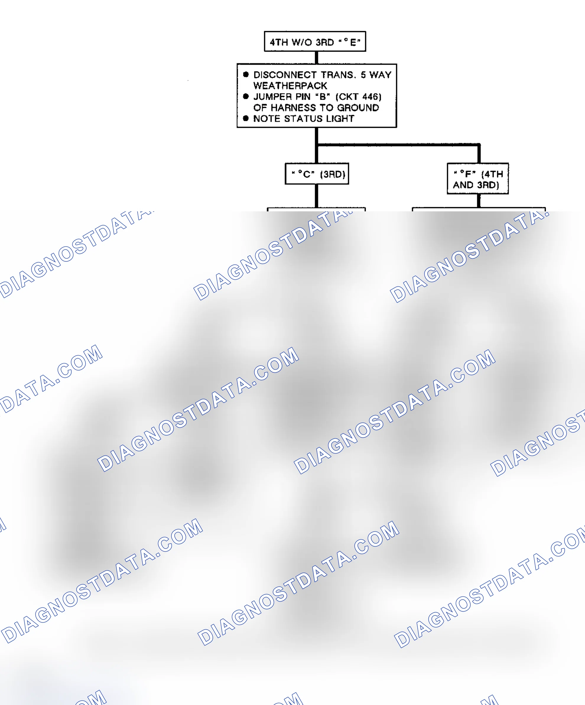 Scheme 245: Flow Chart, Code EO28, Open 3rd Or 4th Gear Circuit (2 Of 2)