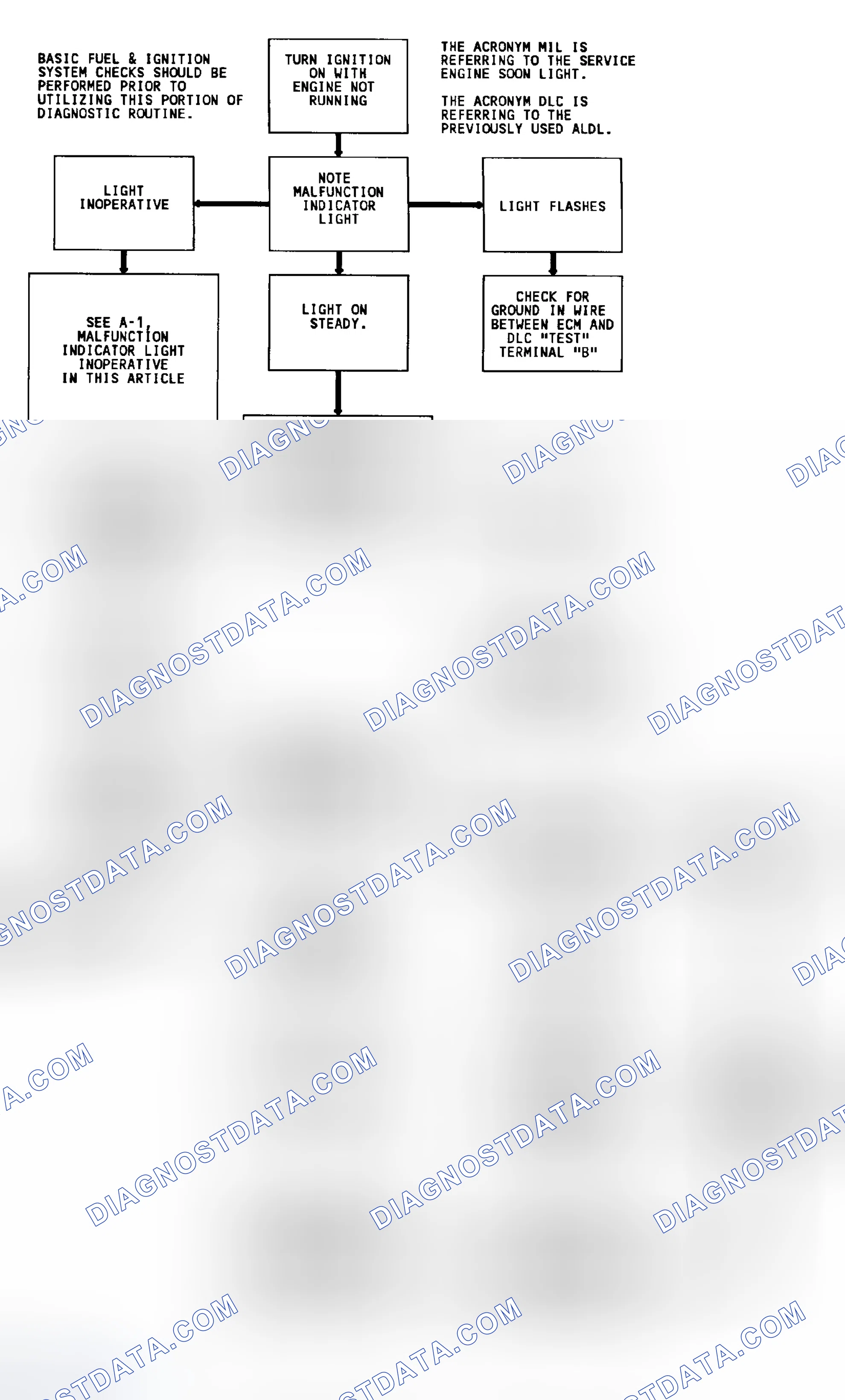 Scheme 164: Diagnostic Circuit Check & Work Flow (7.4L)