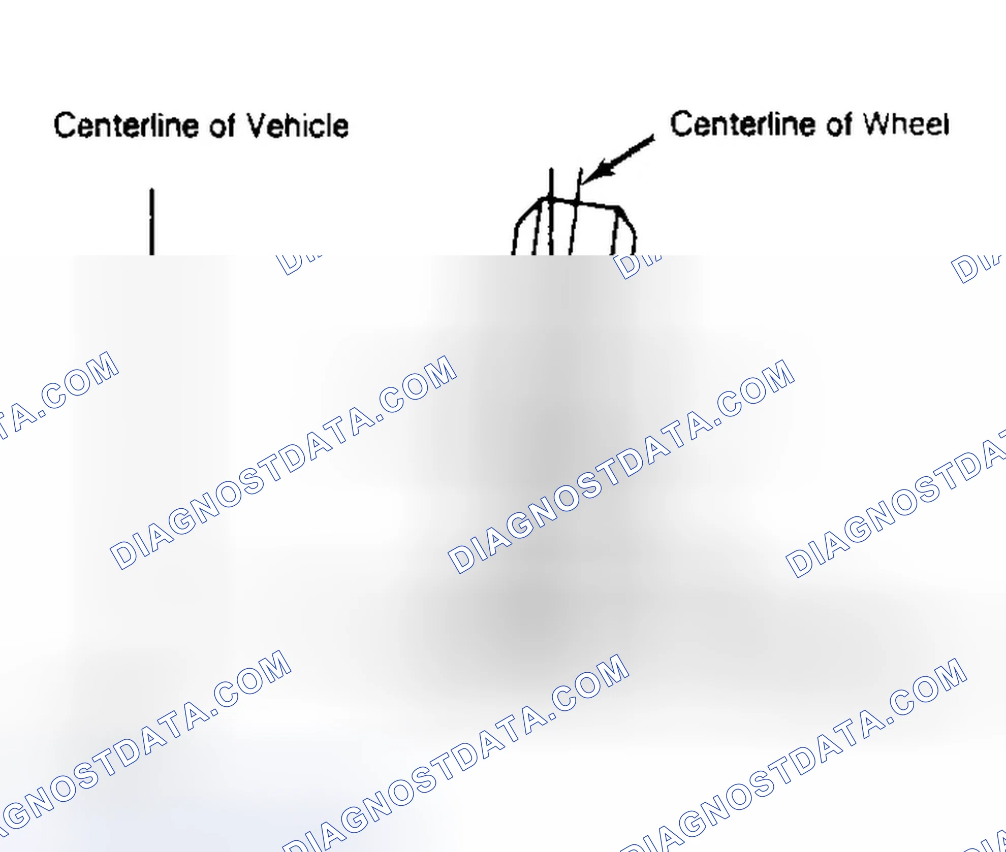Scheme 4: Determining Camber Angle