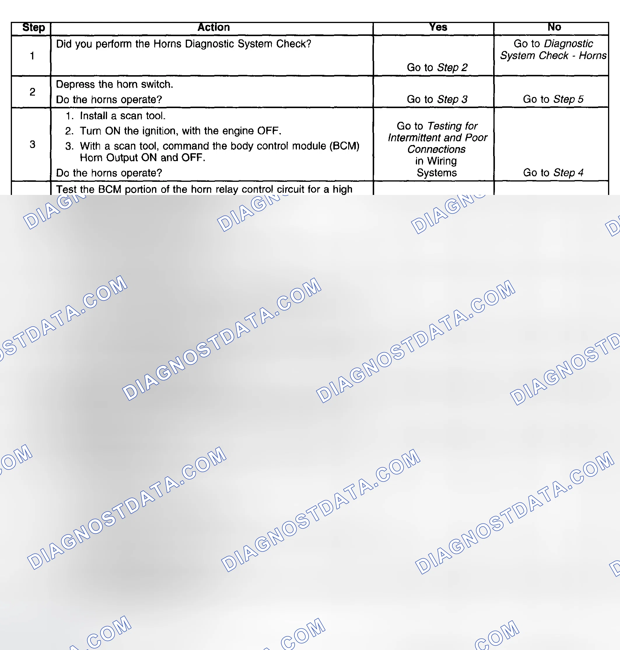 Scheme 12: Test Description