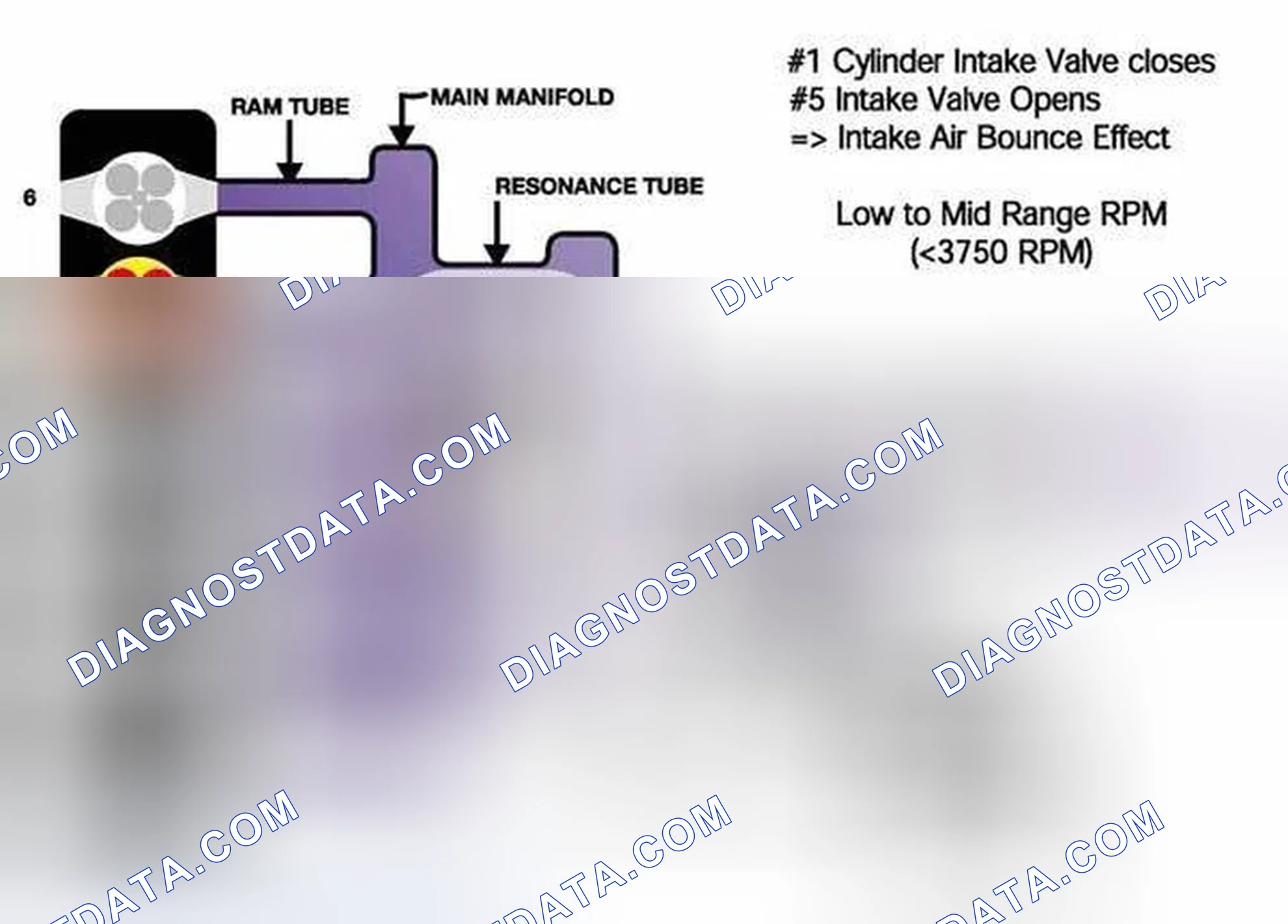 Scheme 465: Identifying Resonance Operation System Diagram (1 Of 3)