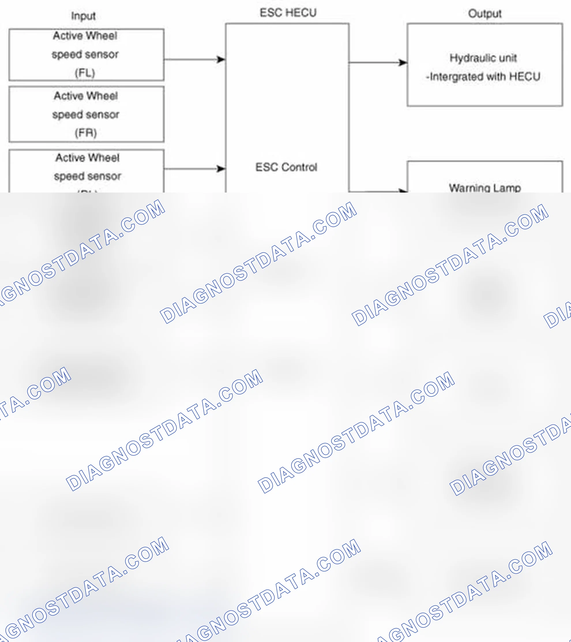 Scheme 185: Input and Output Diagram