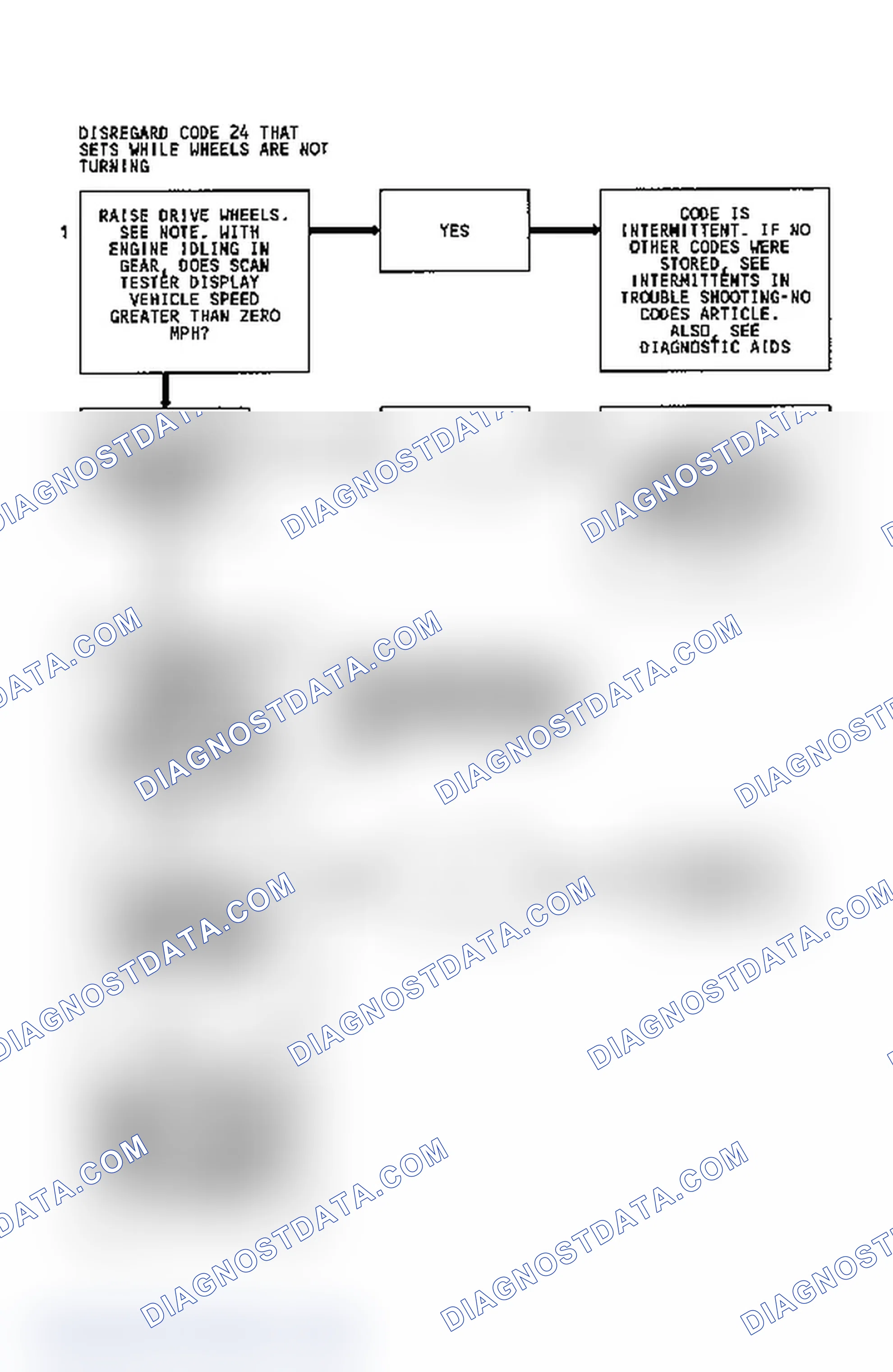 Scheme 178: Code 24, Flow Chart, Vehicle Speed Sensor (VSS)