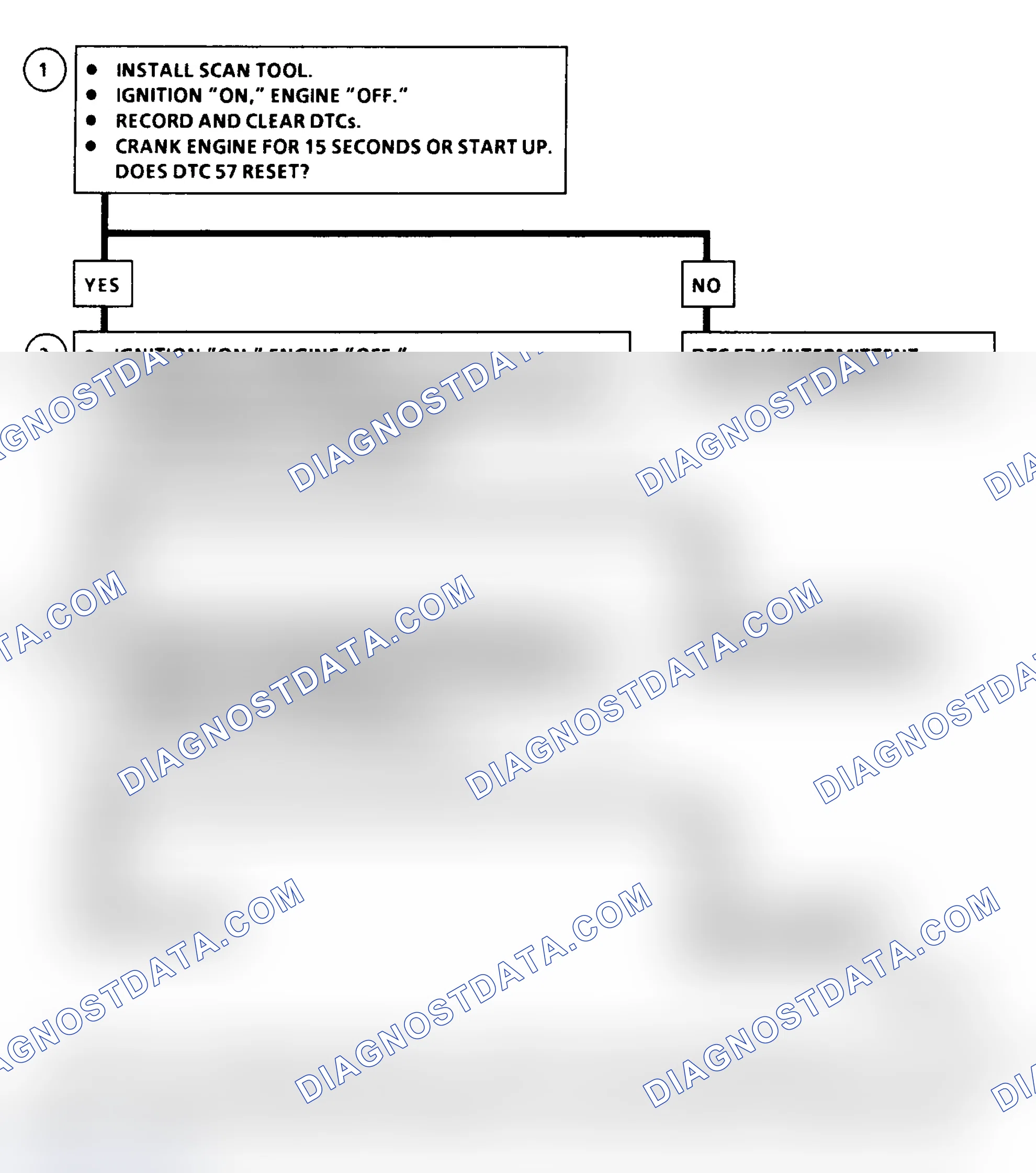 Scheme 214: DTC 57 Flow Chart ("C" & "K" Series) PCM 5-Volt Shorted