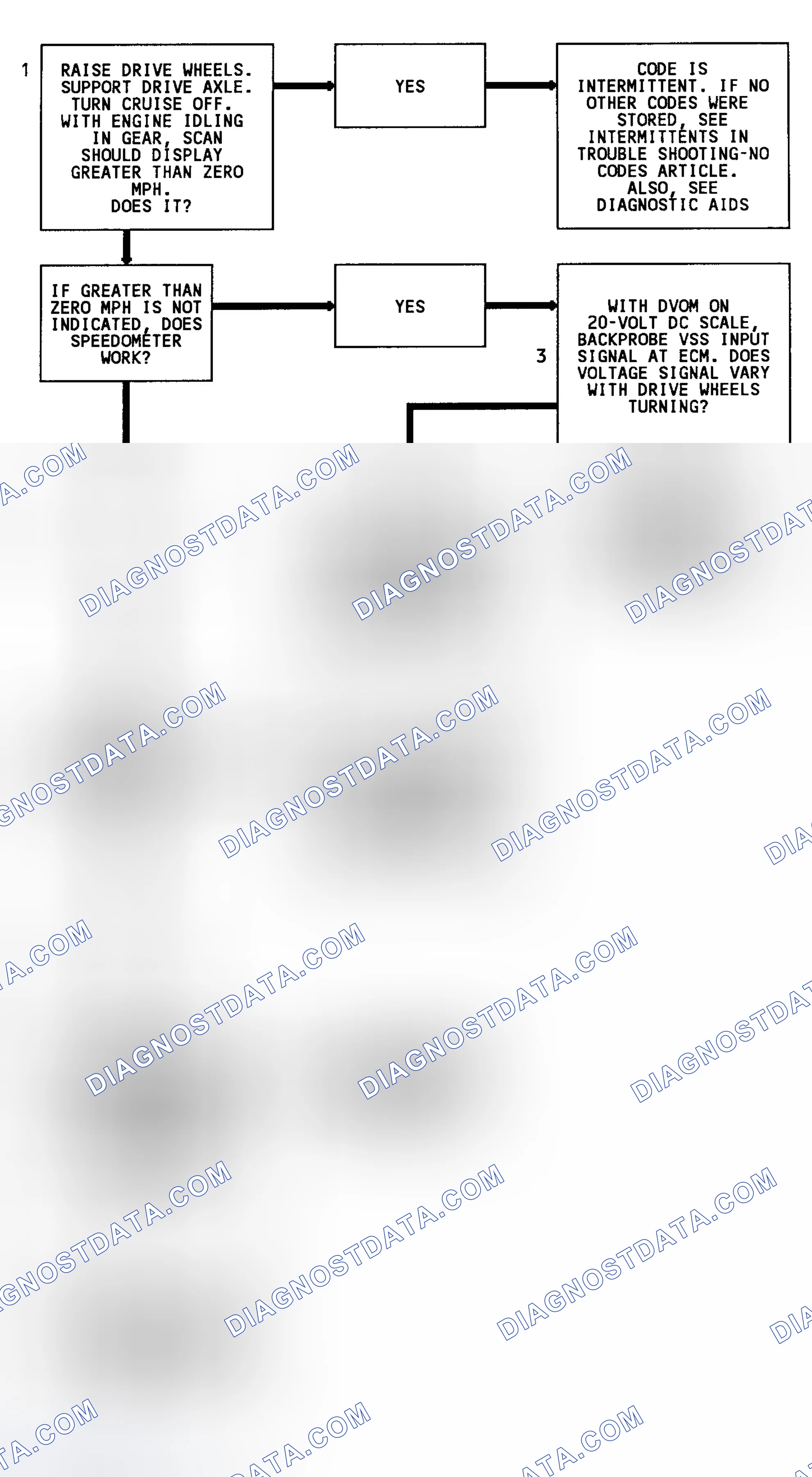 Scheme 38: Code 24 Flow Chart (Except 3.1L, C & K Series & Models W/O 4L80-E Transmission) Vehicle Speed Sensor