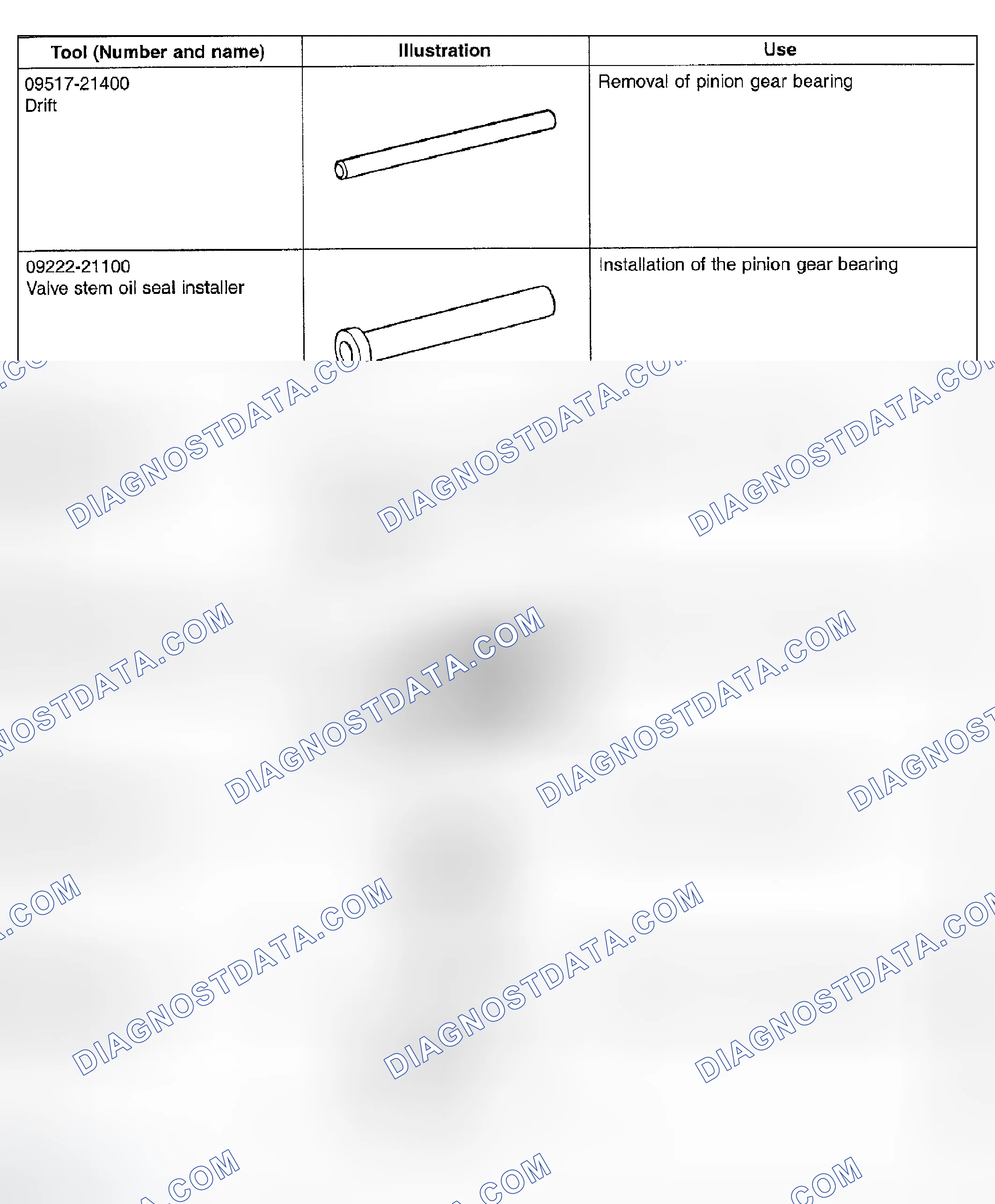Scheme 3: SPECIAL TOOLS