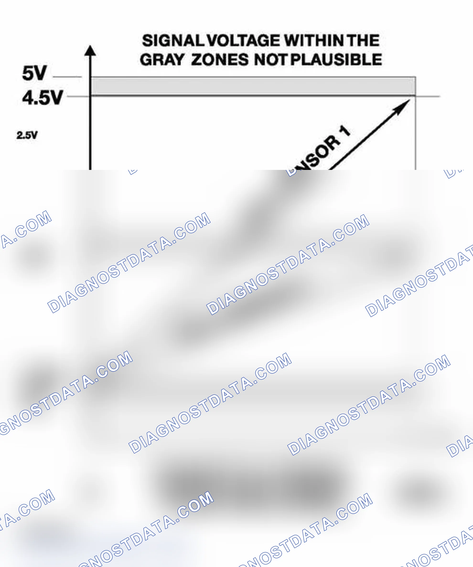 Scheme 529: PWG Signal Monitoring & PWG Failsafe Operation