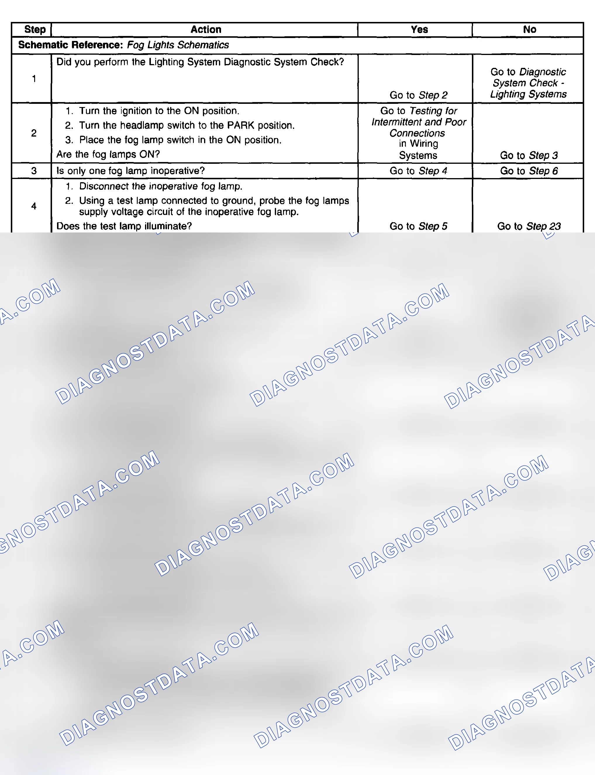 Scheme 108: Fog Lamps Inoperative