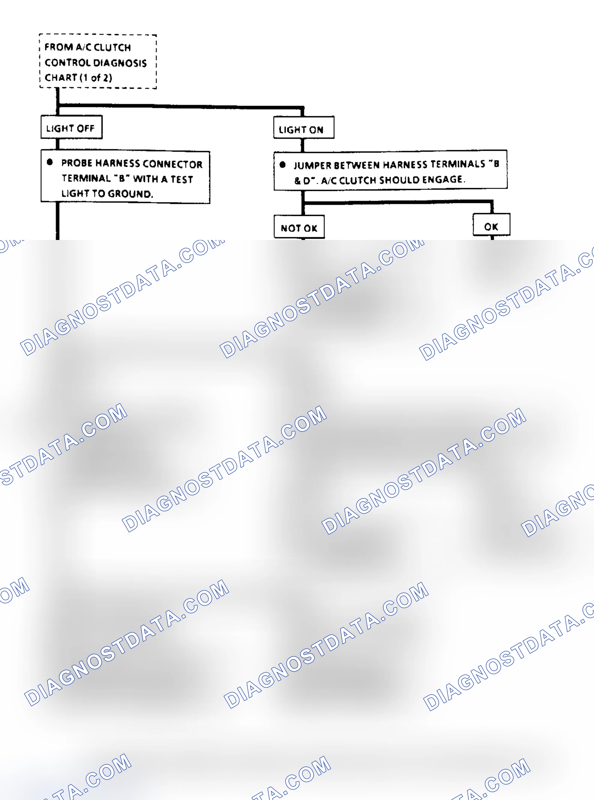 Scheme 100: A/C Clutch Control Diagnosis Flow Chart (2.8L) (3 Of 3)