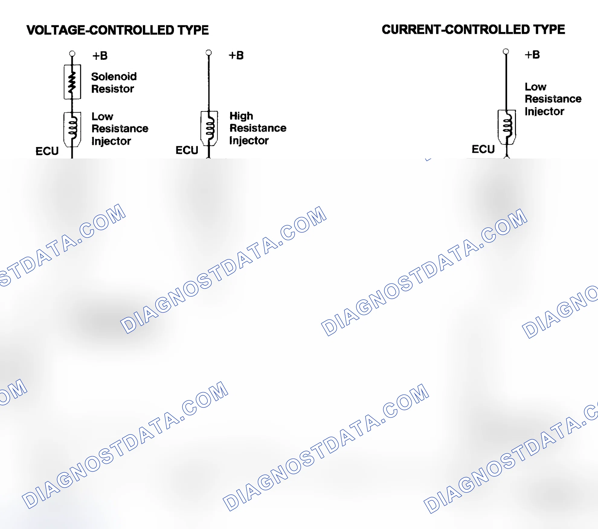 Scheme 4: Injector Driver Types - Current and Voltage