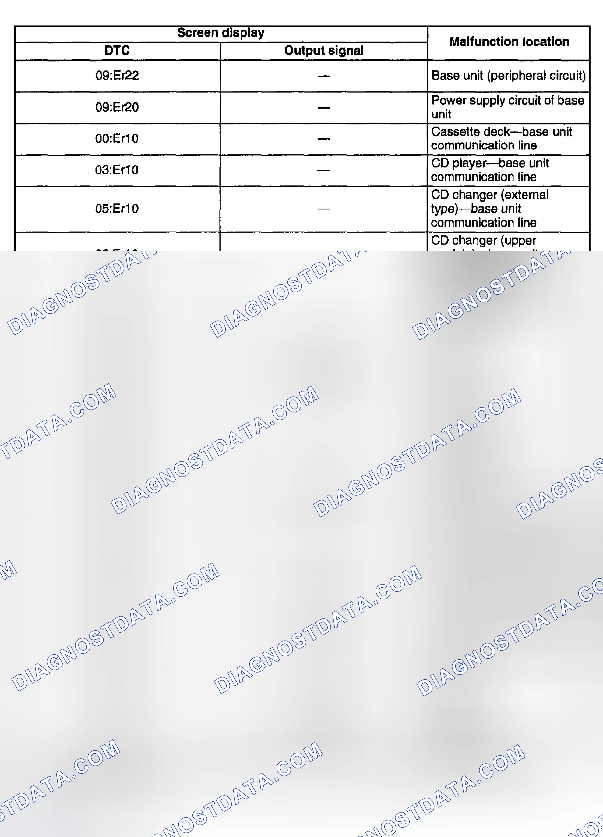 Scheme 52: DTC TABLE