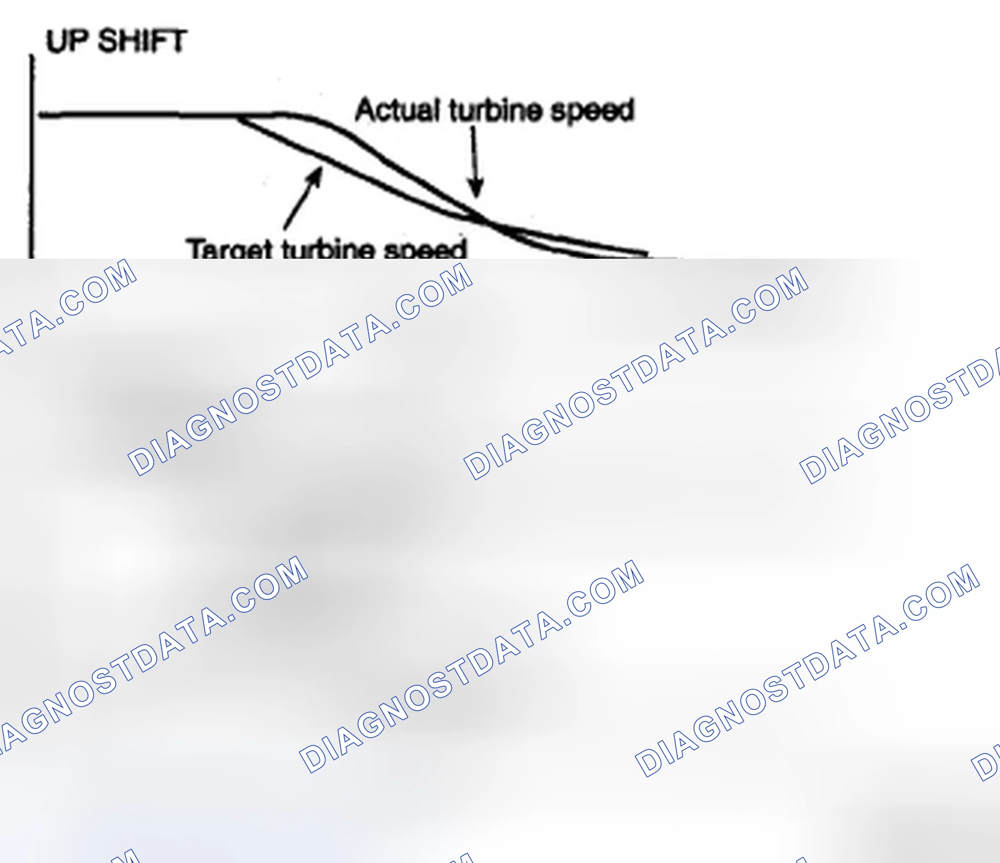 Scheme 144: FEEDBACK SHIFT CONTROL