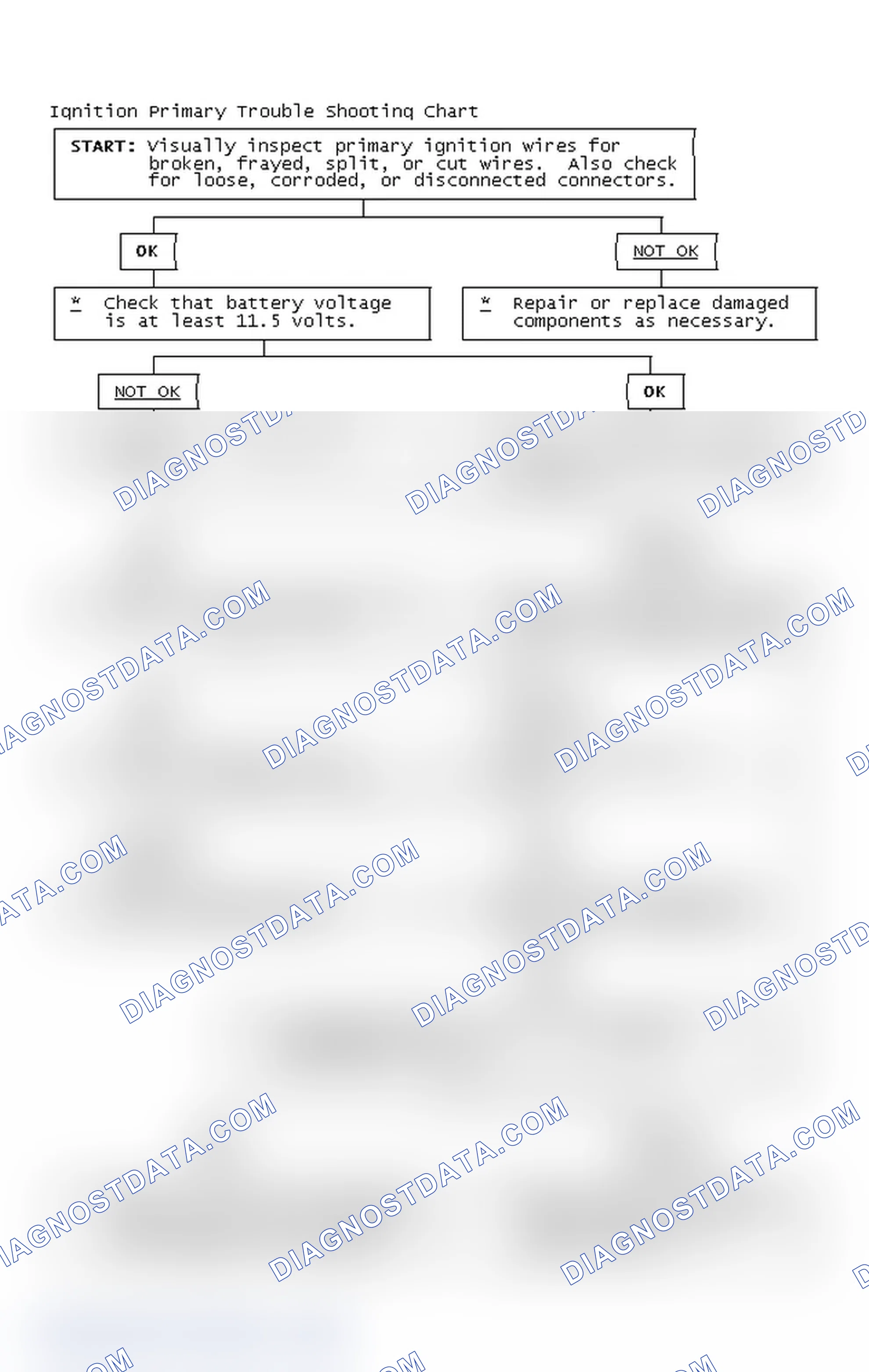 Scheme 4: Ignition Primary Trouble Shooting Chart