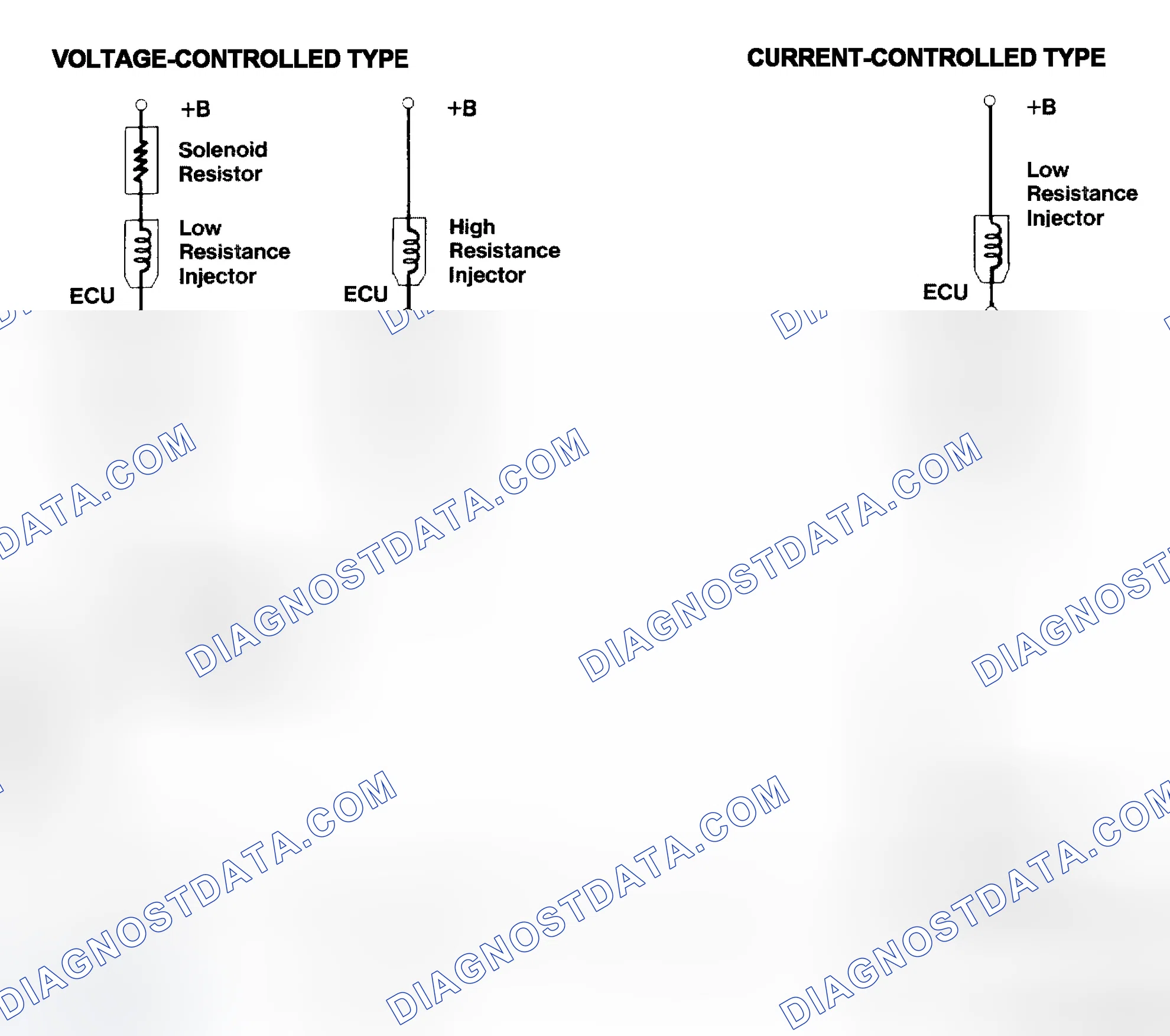 Scheme 4: Injector Driver Types - Current and Voltage
