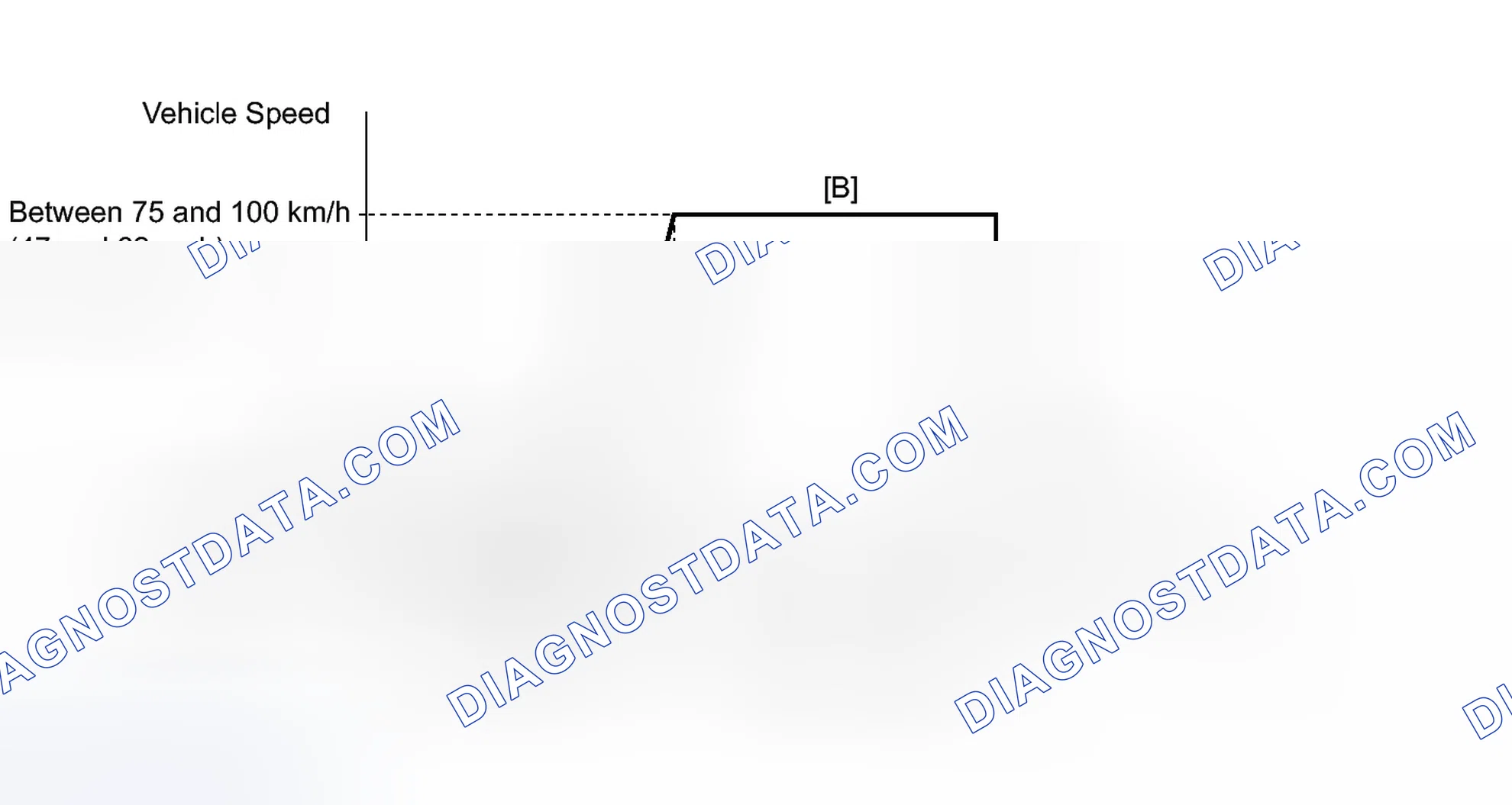 Scheme 198: CONFIRMATION DRIVING PATTERN