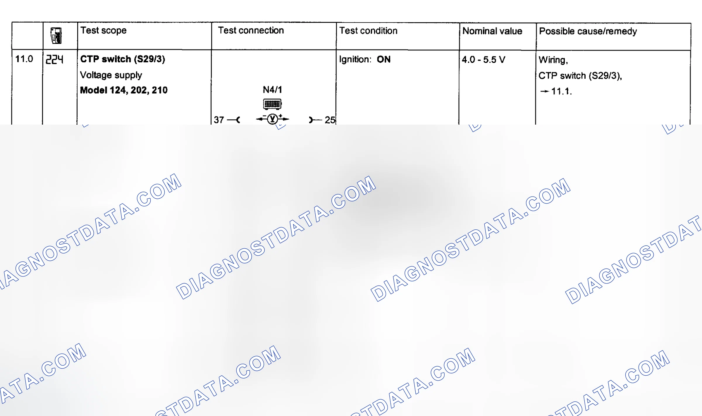 Scheme 116: Electronic Acceleration System Tests 11.0