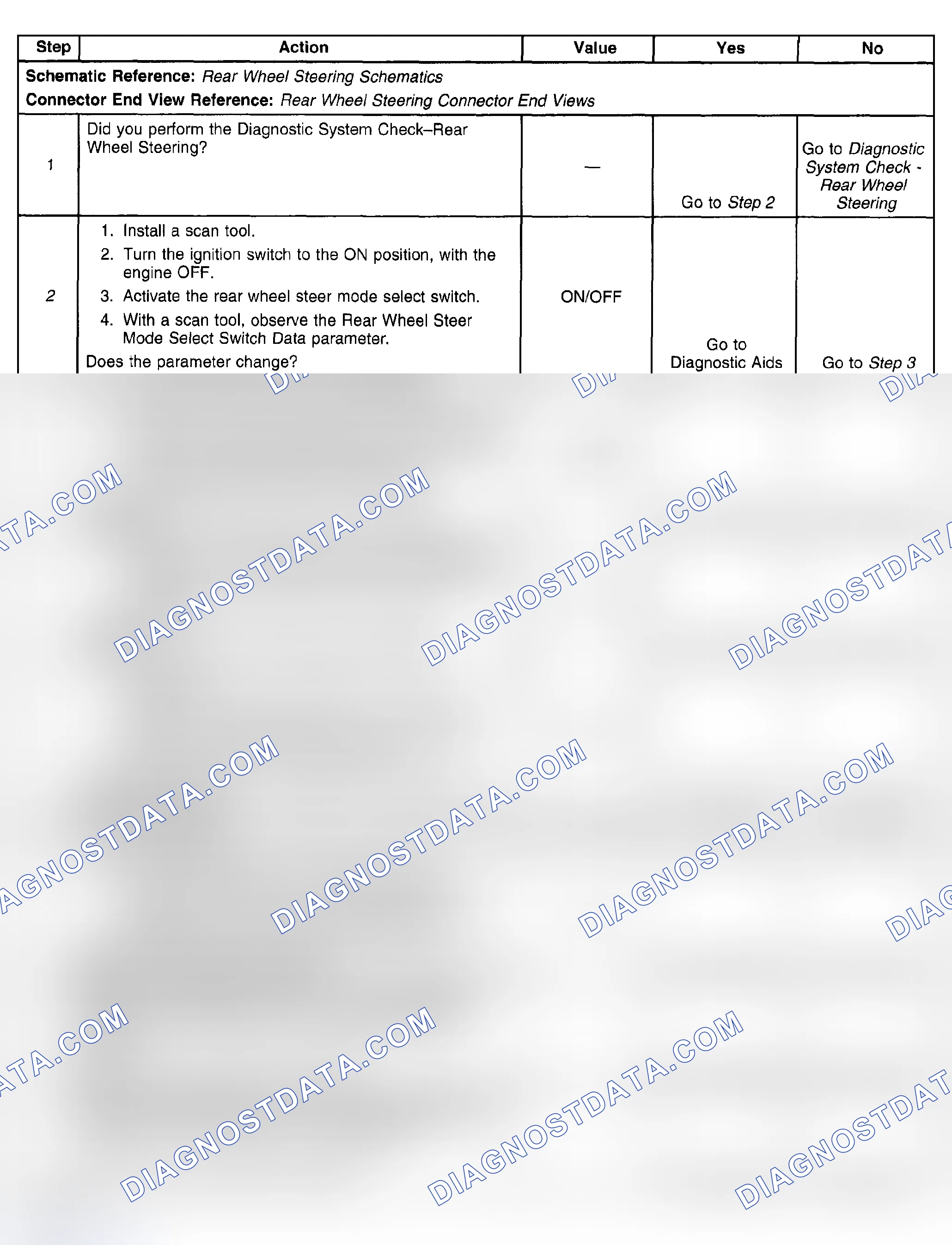 Scheme 24: Test Description