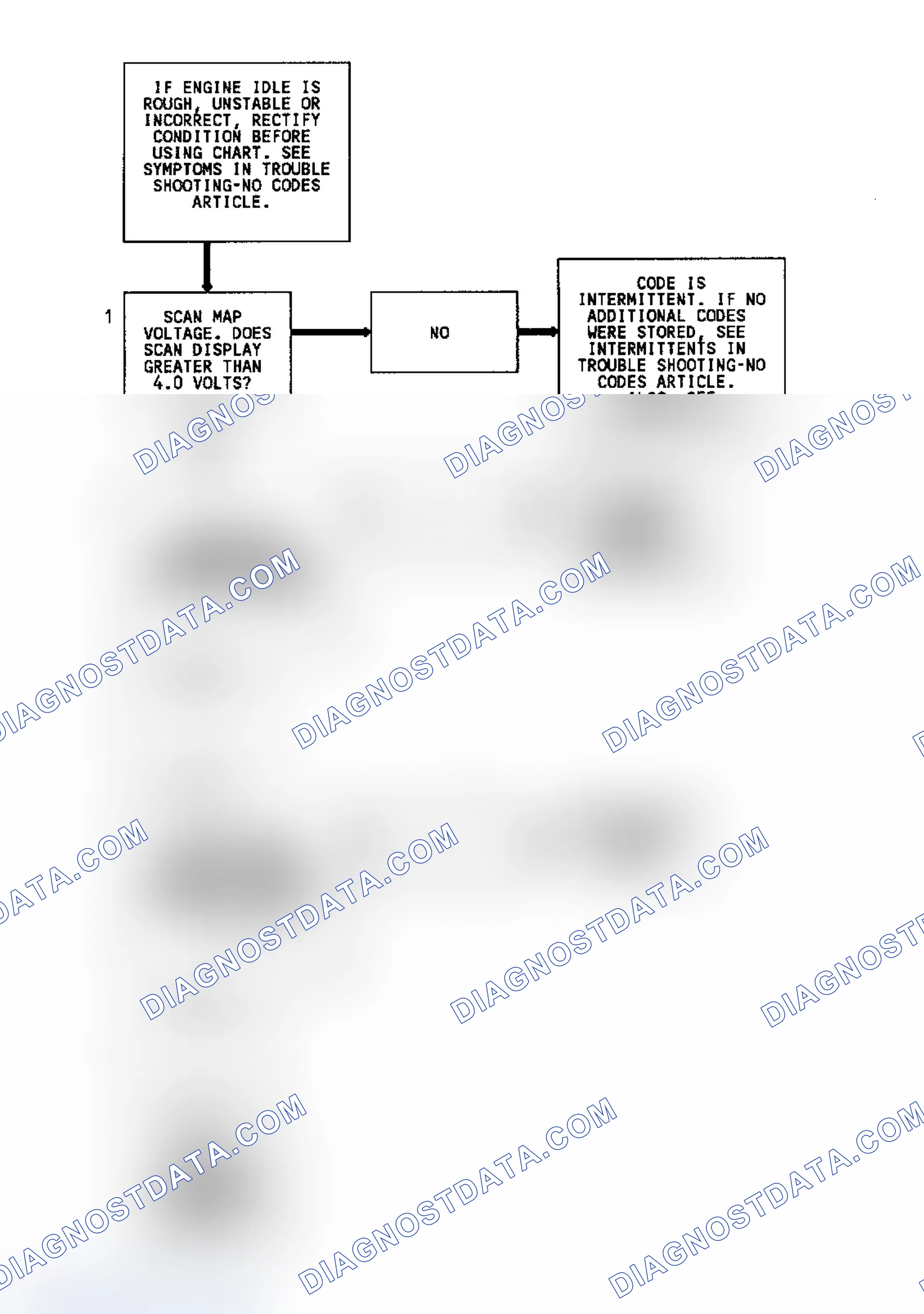 Scheme 267: CODE 33, Flowchart, MAP Sensor Signal Voltage High