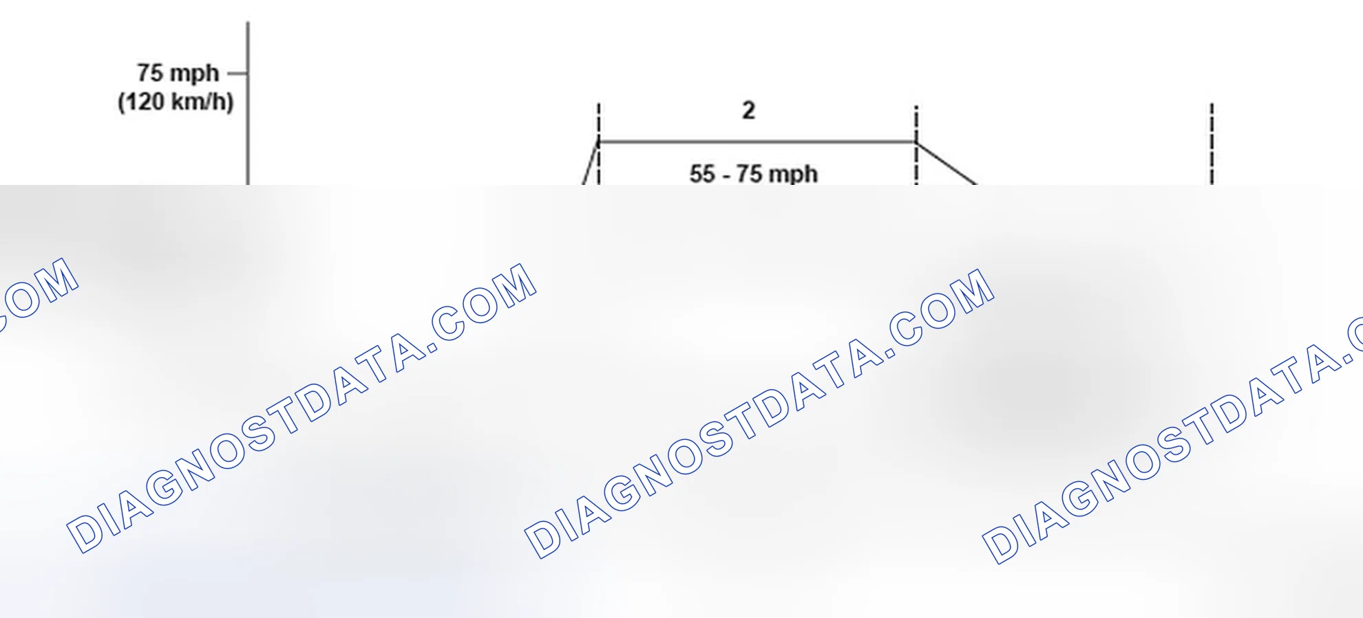 Scheme 324: Driving Pattern