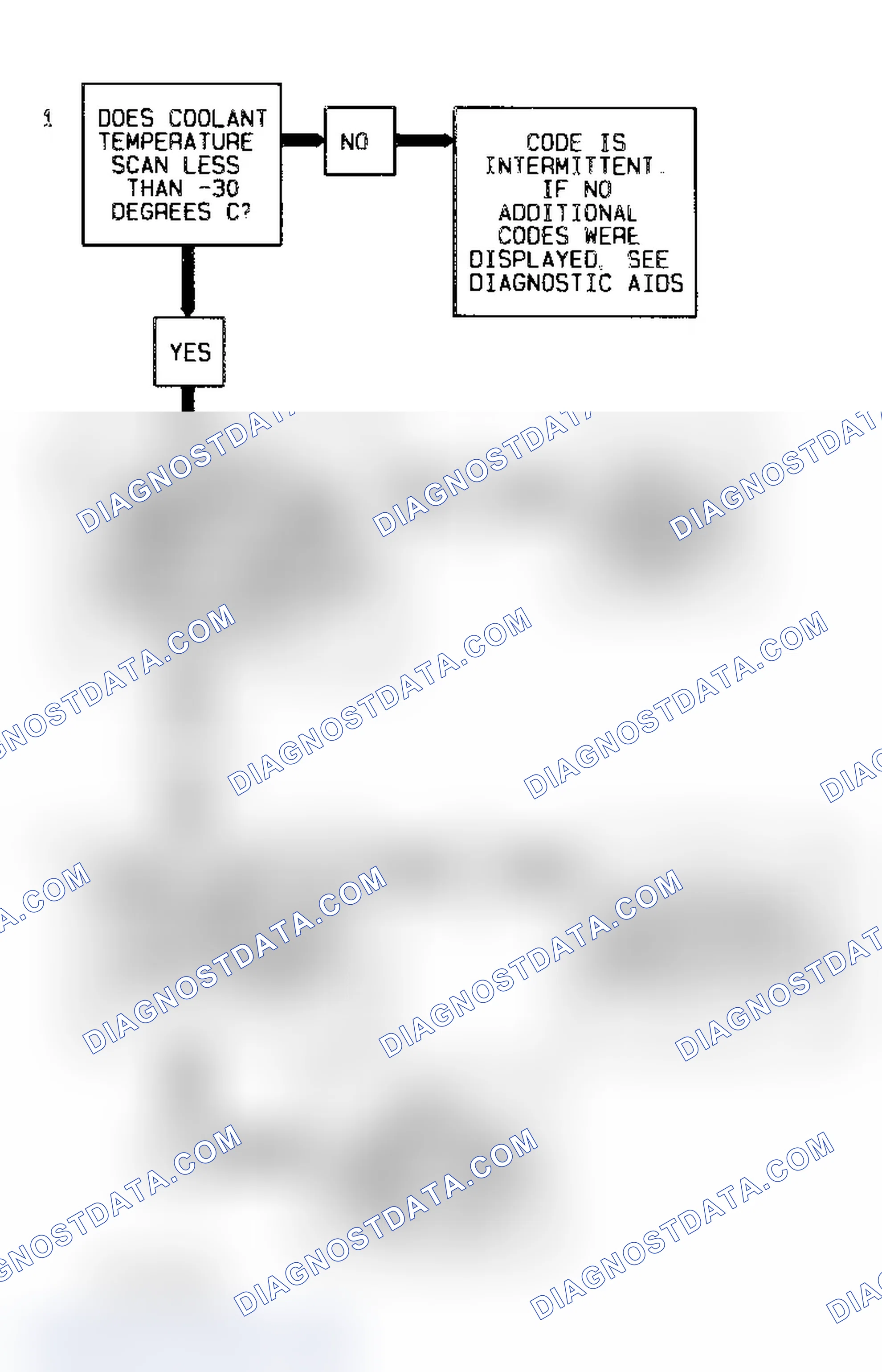 Scheme 106: Code 15 Flow Chart Coolant Sensor Signal Voltage High
