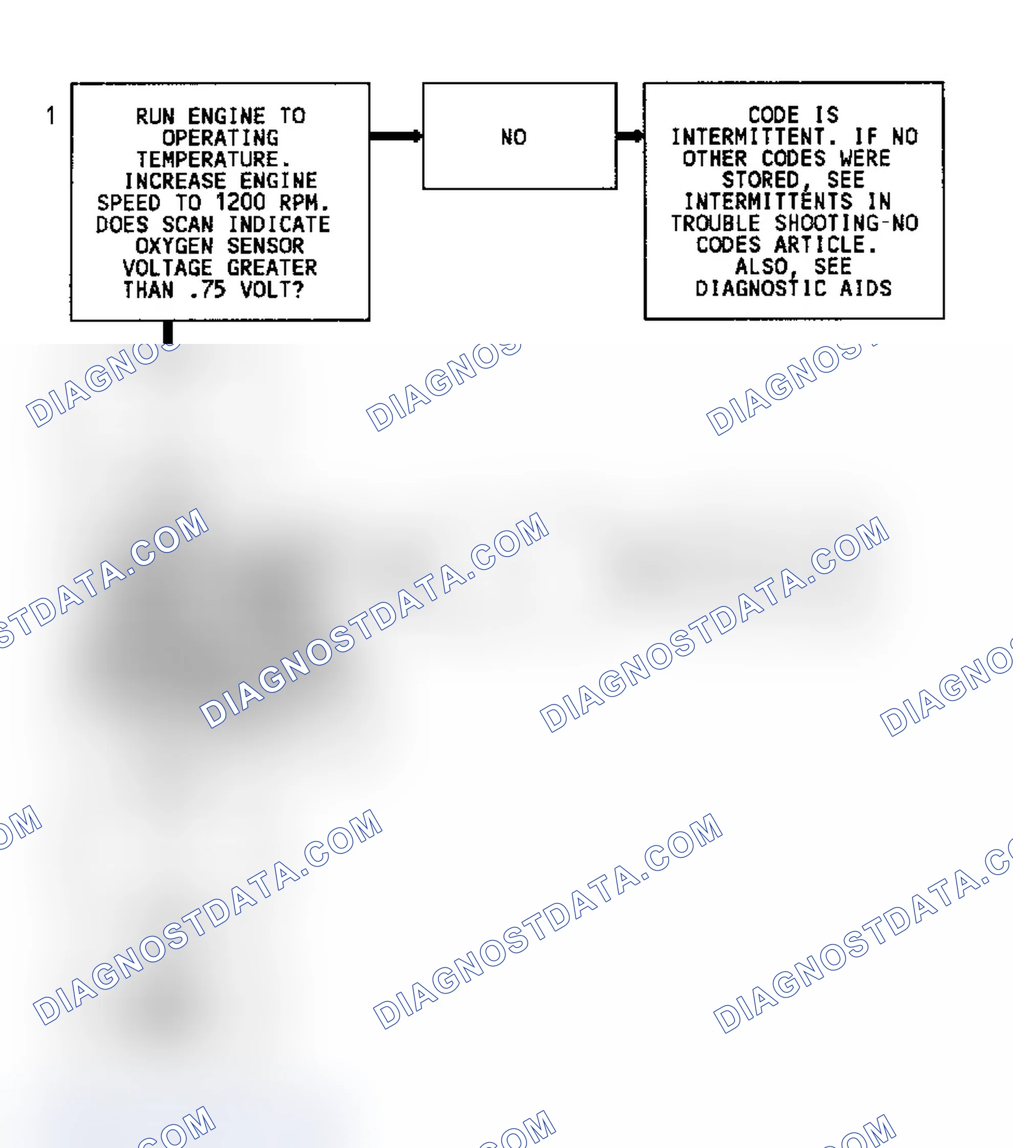Scheme 374: Code 45 Flow Chart (All Models) Rich Exhaust Indication