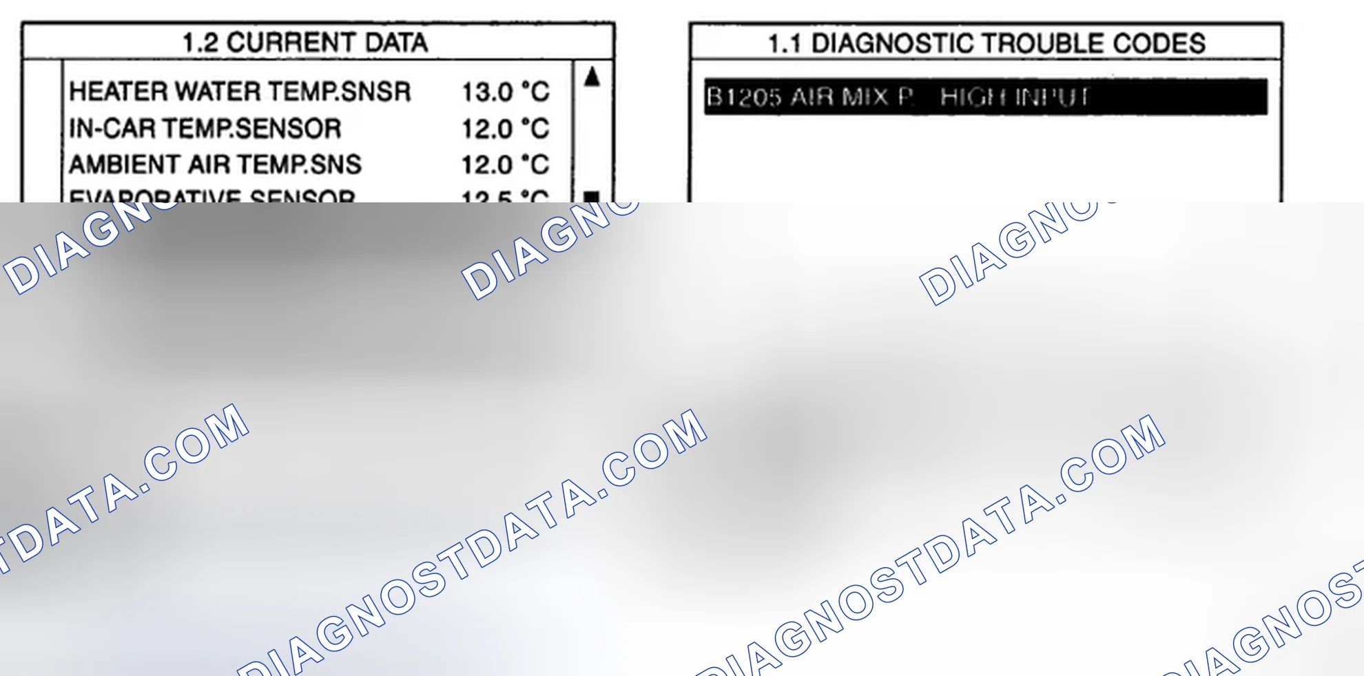 Scheme 5: MONITOR SCAN TOOL DATA