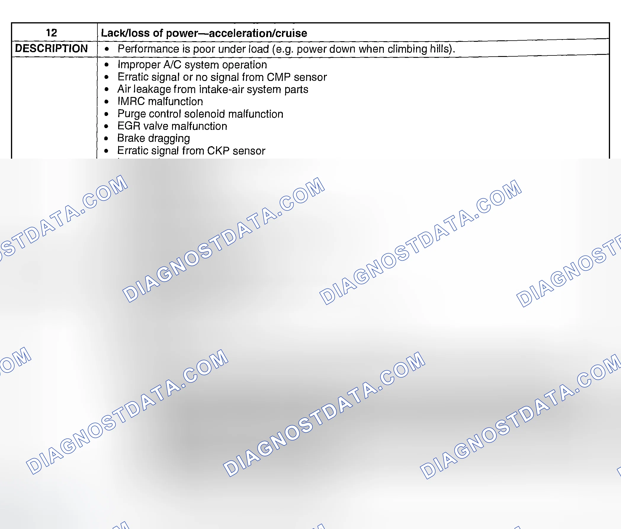 Scheme 281: NO. 12 LACK/LOSS OF POWER-ACCELERATION/CRUISE